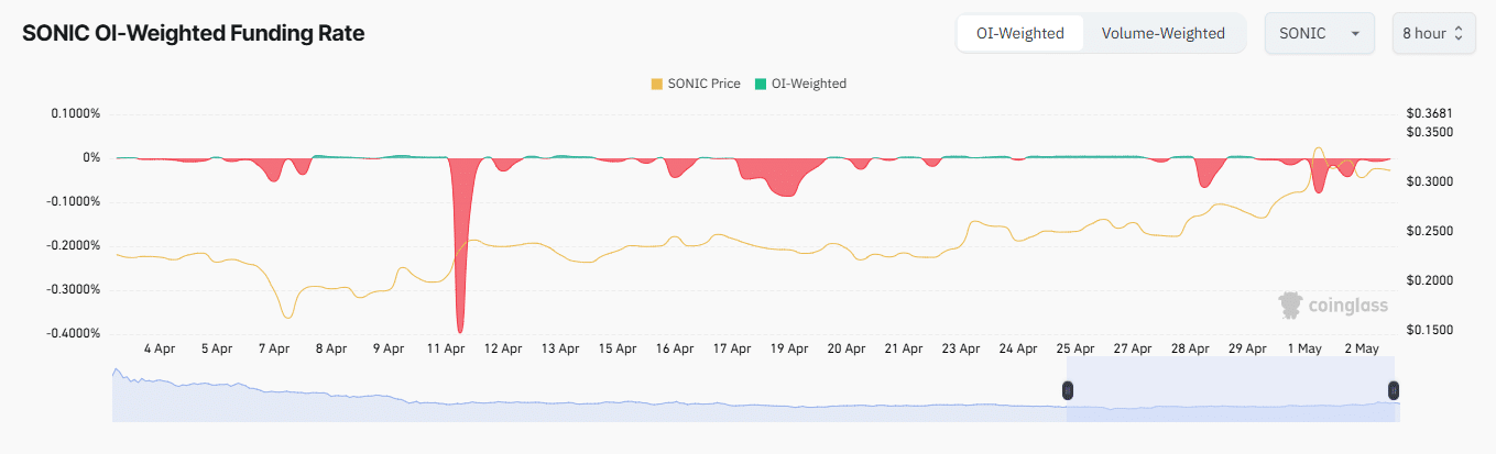 Giải mã đợt tăng 24% của Sonic: Điều cần biết cho nhà đầu tư - Tin Tức Bitcoin - Cập Nhật Tin Tức Coin Mới Nhất 24/7 2025 Giải mã đợt tăng 24% của Sonic: Điều cần biết cho nhà đầu tư - Tin Tức Bitcoin - Cập Nhật Tin Tức Coin Mới Nhất 24/7 2025