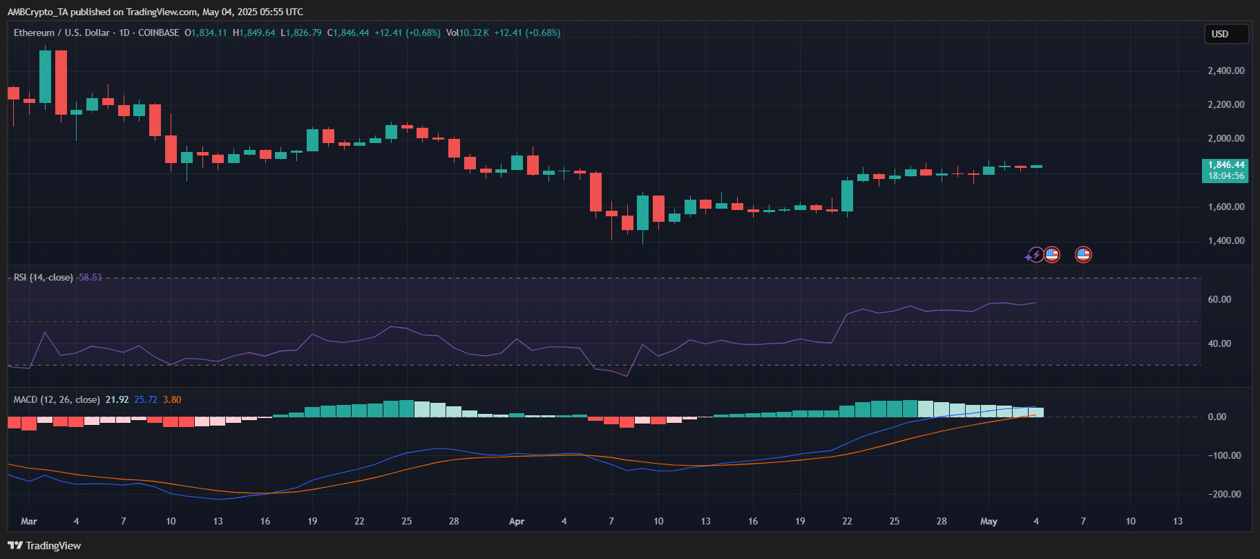 Nâng cấp Pectra Ethereum: Buterin tiết lộ mối đe dọa lớn! - Tin Tức Bitcoin - Cập Nhật Tin Tức Coin Mới Nhất 24/7 2025 ethereum