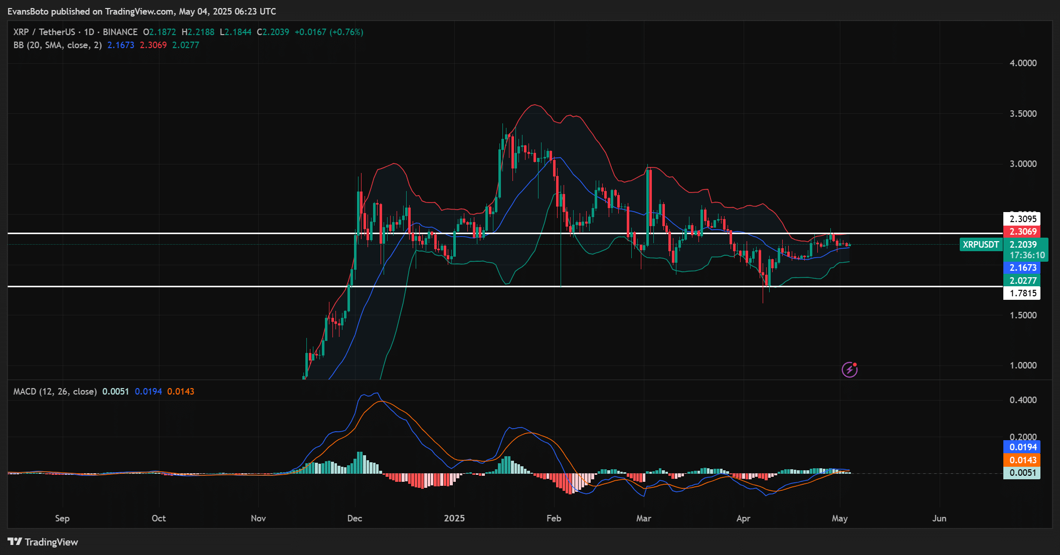 XRP phản ứng thế nào khi cá voi chuyển 64 triệu USD? - Tin Tức Bitcoin - Cập Nhật Tin Tức Coin Mới Nhất 24/7 2025 XRP phản ứng thế nào khi cá voi chuyển 64 triệu USD? - Tin Tức Bitcoin - Cập Nhật Tin Tức Coin Mới Nhất 24/7 2025