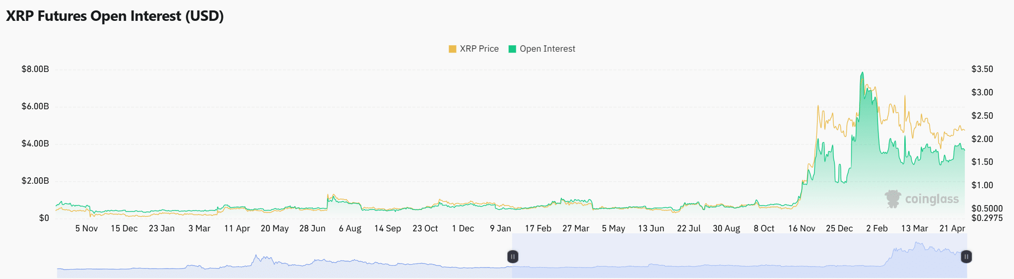 XRP phản ứng thế nào khi cá voi chuyển 64 triệu USD? - Tin Tức Bitcoin - Cập Nhật Tin Tức Coin Mới Nhất 24/7 2025 XRP phản ứng thế nào khi cá voi chuyển 64 triệu USD? - Tin Tức Bitcoin - Cập Nhật Tin Tức Coin Mới Nhất 24/7 2025