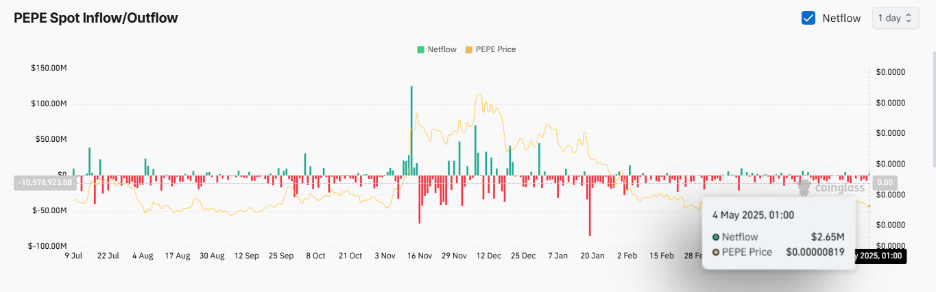 Giá Pepe điều chỉnh: Phục hồi tại mức nào? - Tin Tức Bitcoin - Cập Nhật Tin Tức Coin Mới Nhất 24/7 2025 Giá Pepe điều chỉnh: Phục hồi tại mức nào? - Tin Tức Bitcoin - Cập Nhật Tin Tức Coin Mới Nhất 24/7 2025