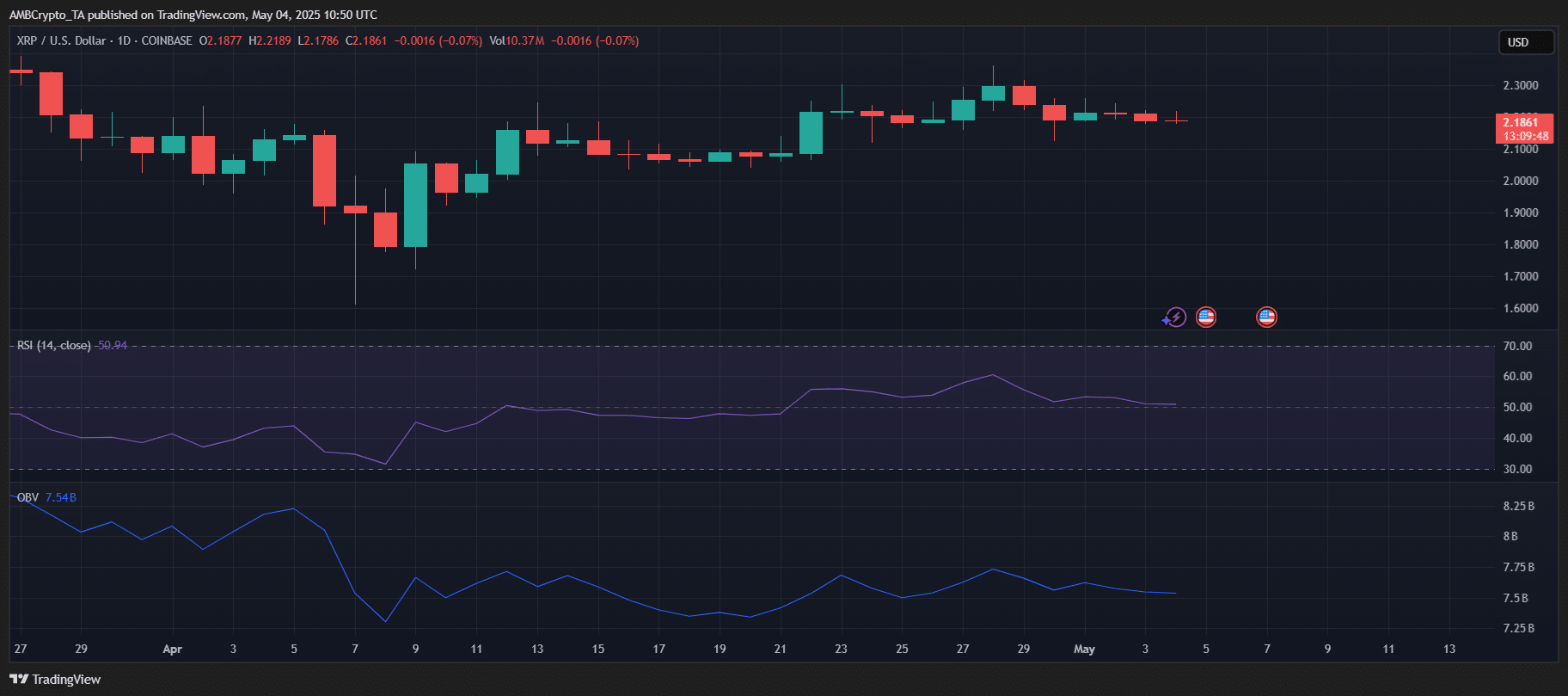 XRP: 71% Trader Tích Cực Sau Thắng Lợi Pháp Lý - Tin Tức Bitcoin - Cập Nhật Tin Tức Coin Mới Nhất 24/7 2025 XRP Ripple