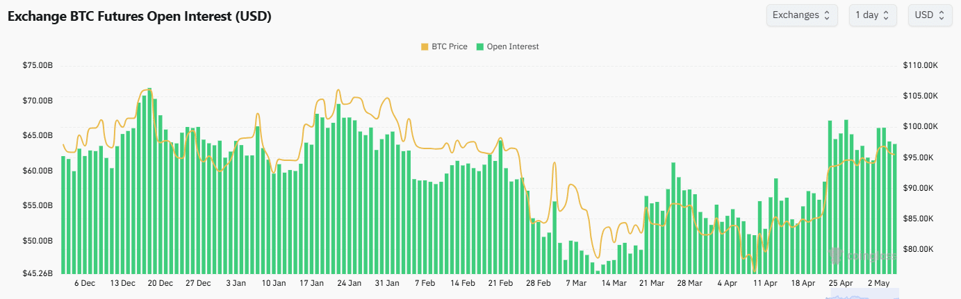 Bitcoin 2022 có lặp lại? Dấu hiệu và Dự đoán mới - Tin Tức Bitcoin - Cập Nhật Tin Tức Coin Mới Nhất 24/7 2025 Bitcoin OI
