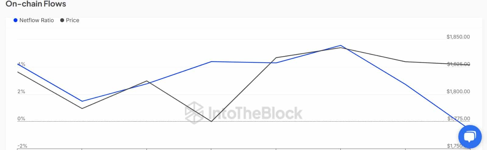 ETH: Liệu giá vượt 2K USD sớm? Cách nào và khi nào? - Tin Tức Bitcoin - Cập Nhật Tin Tức Coin Mới Nhất 24/7 2025 ETH: Liệu giá vượt 2K USD sớm? Cách nào và khi nào? - Tin Tức Bitcoin - Cập Nhật Tin Tức Coin Mới Nhất 24/7 2025