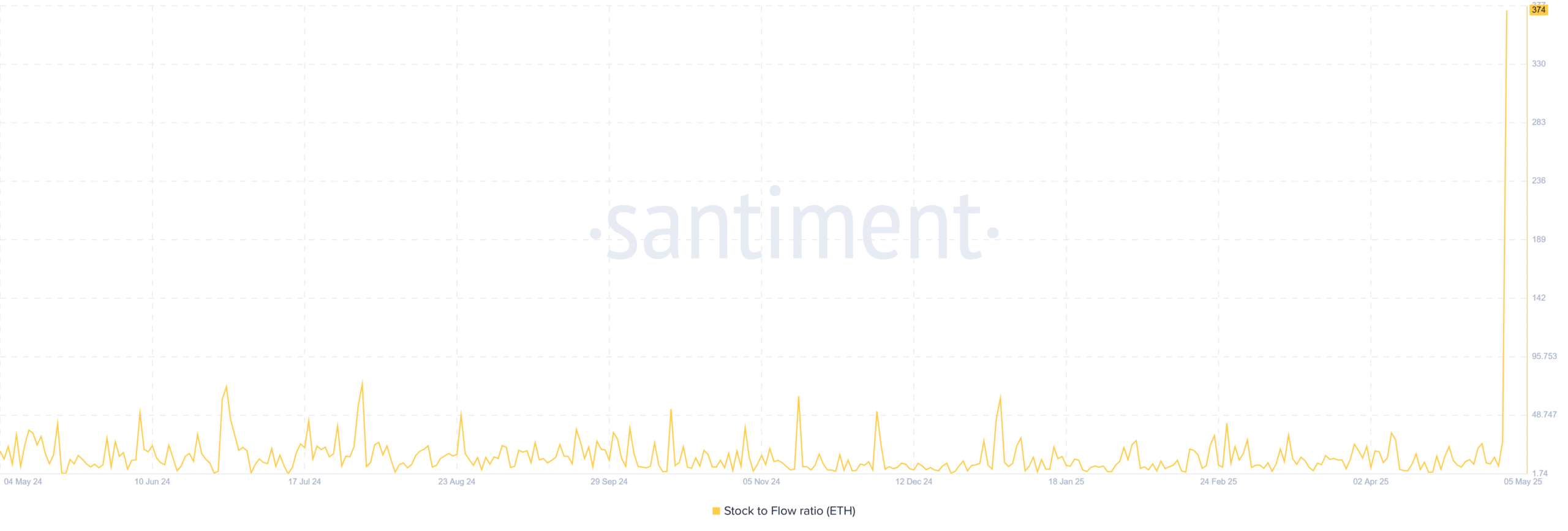ETH: Liệu giá vượt 2K USD sớm? Cách nào và khi nào? - Tin Tức Bitcoin - Cập Nhật Tin Tức Coin Mới Nhất 24/7 2025 ETH: Liệu giá vượt 2K USD sớm? Cách nào và khi nào? - Tin Tức Bitcoin - Cập Nhật Tin Tức Coin Mới Nhất 24/7 2025