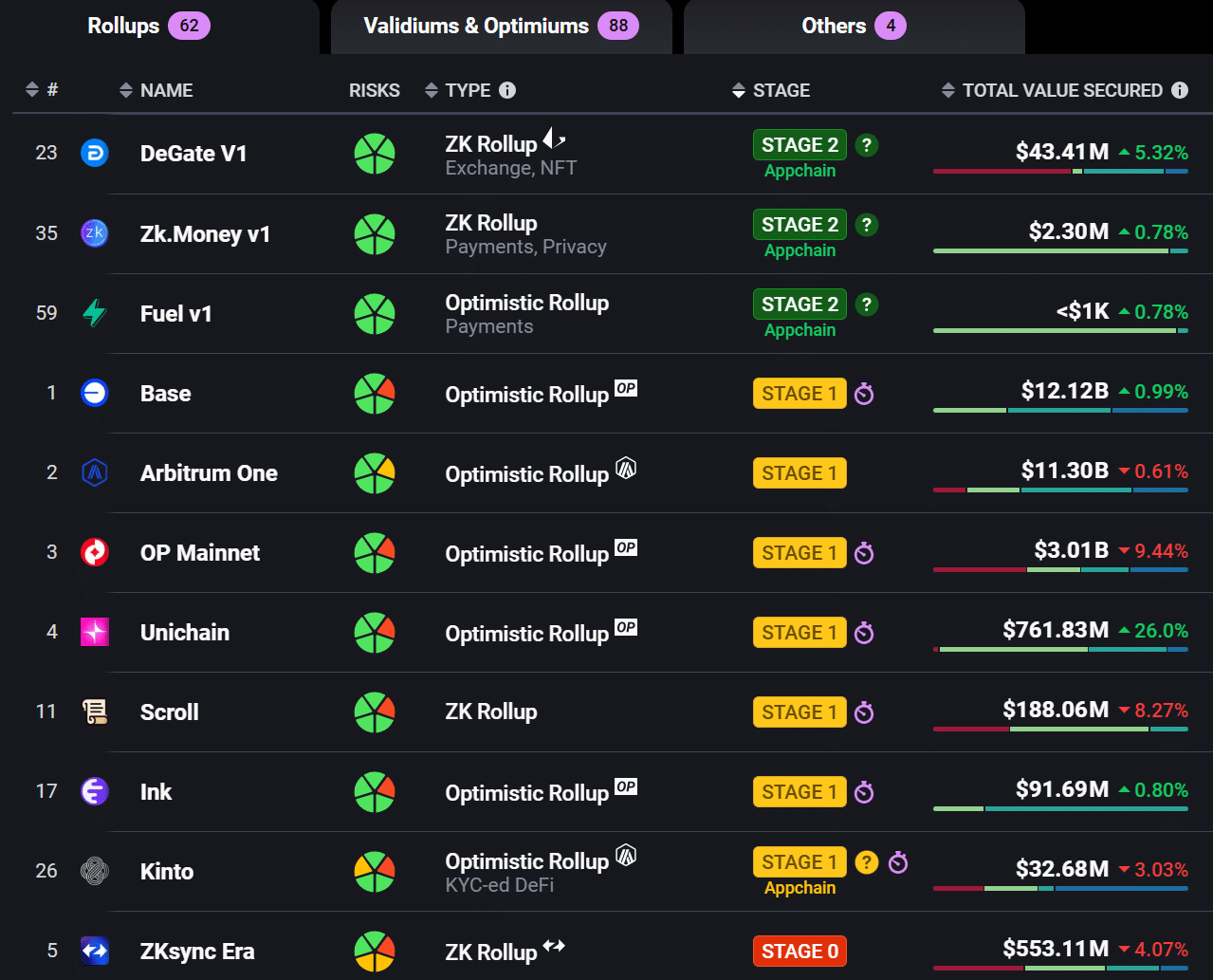Vitalik Buterin cảnh báo: Cần tìm hiểu sâu về rollup Ethereum - Tin Tức Bitcoin - Cập Nhật Tin Tức Coin Mới Nhất 24/7 2025 Ethereum