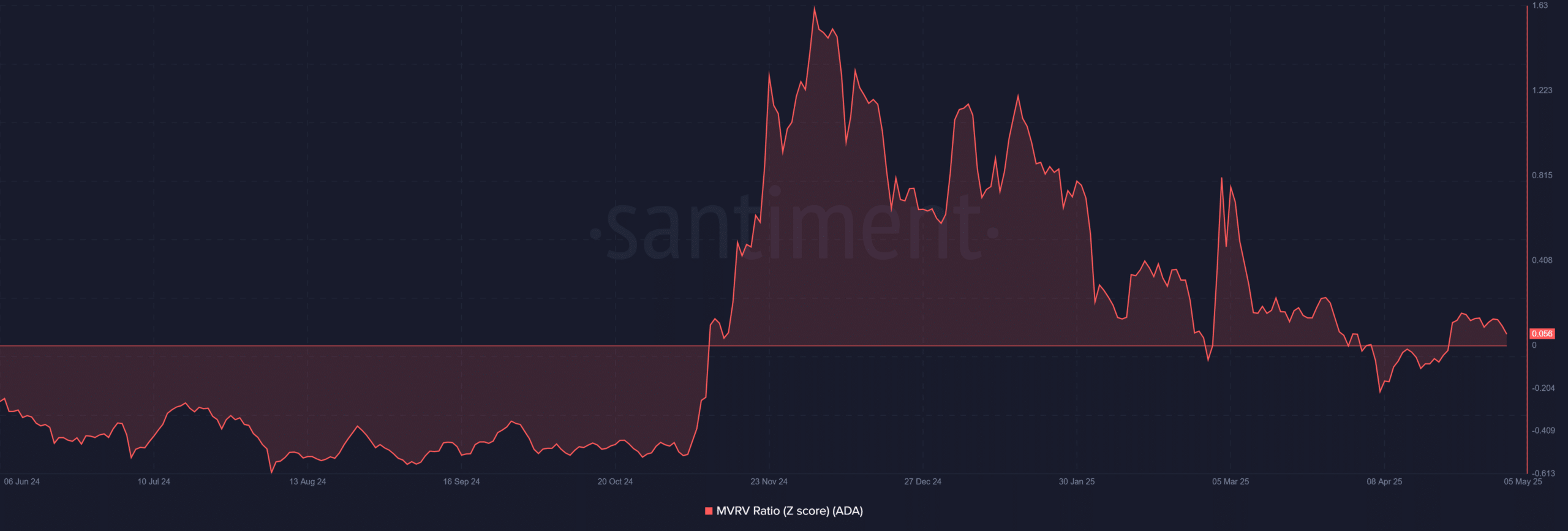 Cardano bứt phá: Lộ trình ADA chinh phục 0,7477 USD - Tin Tức Bitcoin - Cập Nhật Tin Tức Coin Mới Nhất 24/7 2025 Cardano bứt phá: Lộ trình ADA chinh phục 0,7477 USD - Tin Tức Bitcoin - Cập Nhật Tin Tức Coin Mới Nhất 24/7 2025