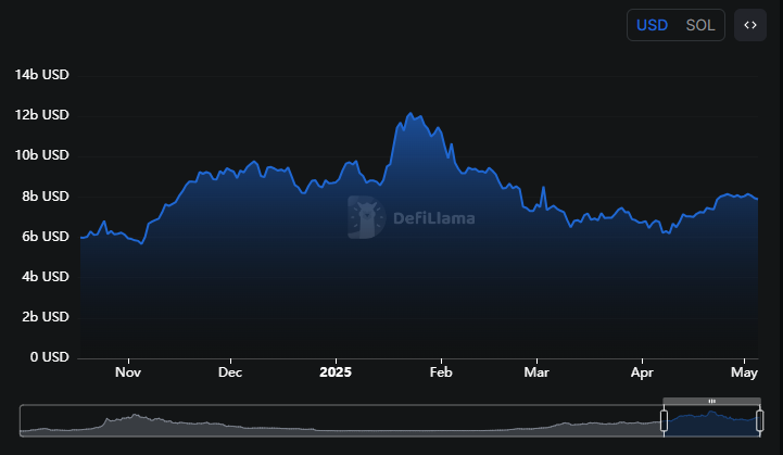 Sự thật ẩn sau phí cao của Solana [SOL] - Tin Tức Bitcoin - Cập Nhật Tin Tức Coin Mới Nhất 24/7 2025