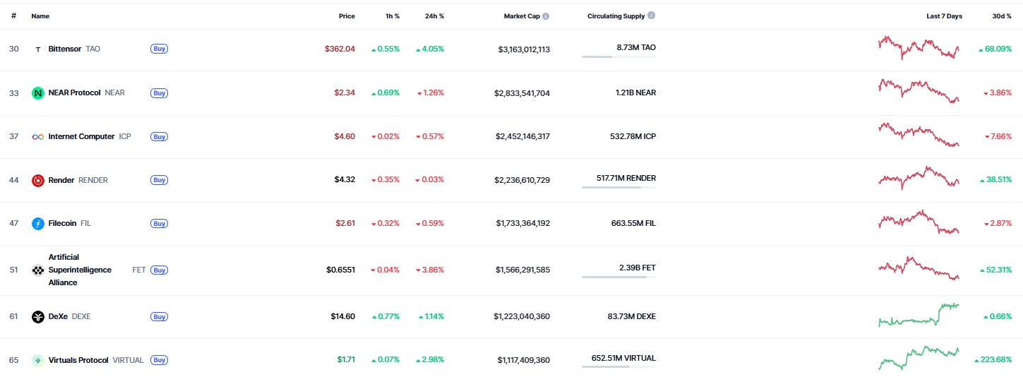 Bitcoin chững lại trước quyết định của Fed, HYPE, AAVE, RNDR, FET lộ dấu hiệu tăng trưởng! - Tin Tức Bitcoin - Cập Nhật Tin Tức Coin Mới Nhất 24/7 2025 Bitcoin chững lại trước quyết định của Fed, HYPE, AAVE, RNDR, FET lộ dấu hiệu tăng trưởng! - Tin Tức Bitcoin - Cập Nhật Tin Tức Coin Mới Nhất 24/7 2025