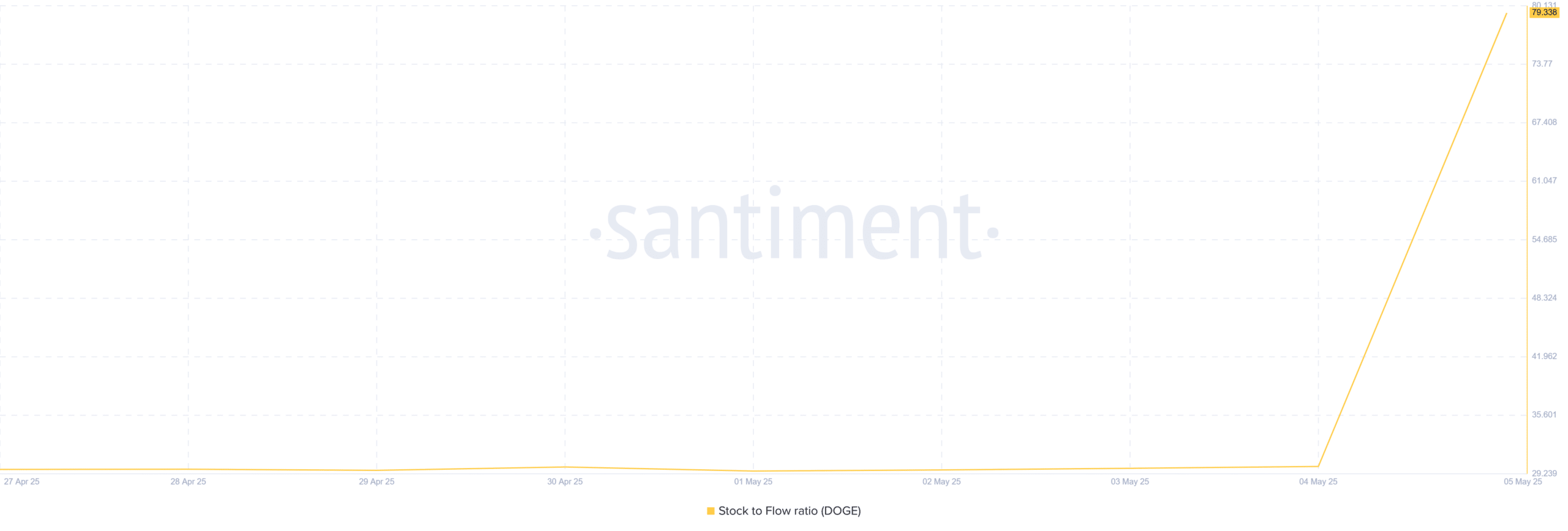 Dogecoin: Ngưỡng quan trọng để đảo giá xu hướng DOGE - Tin Tức Bitcoin - Cập Nhật Tin Tức Coin Mới Nhất 24/7 2025 Dogecoin: Ngưỡng quan trọng để đảo giá xu hướng DOGE - Tin Tức Bitcoin - Cập Nhật Tin Tức Coin Mới Nhất 24/7 2025
