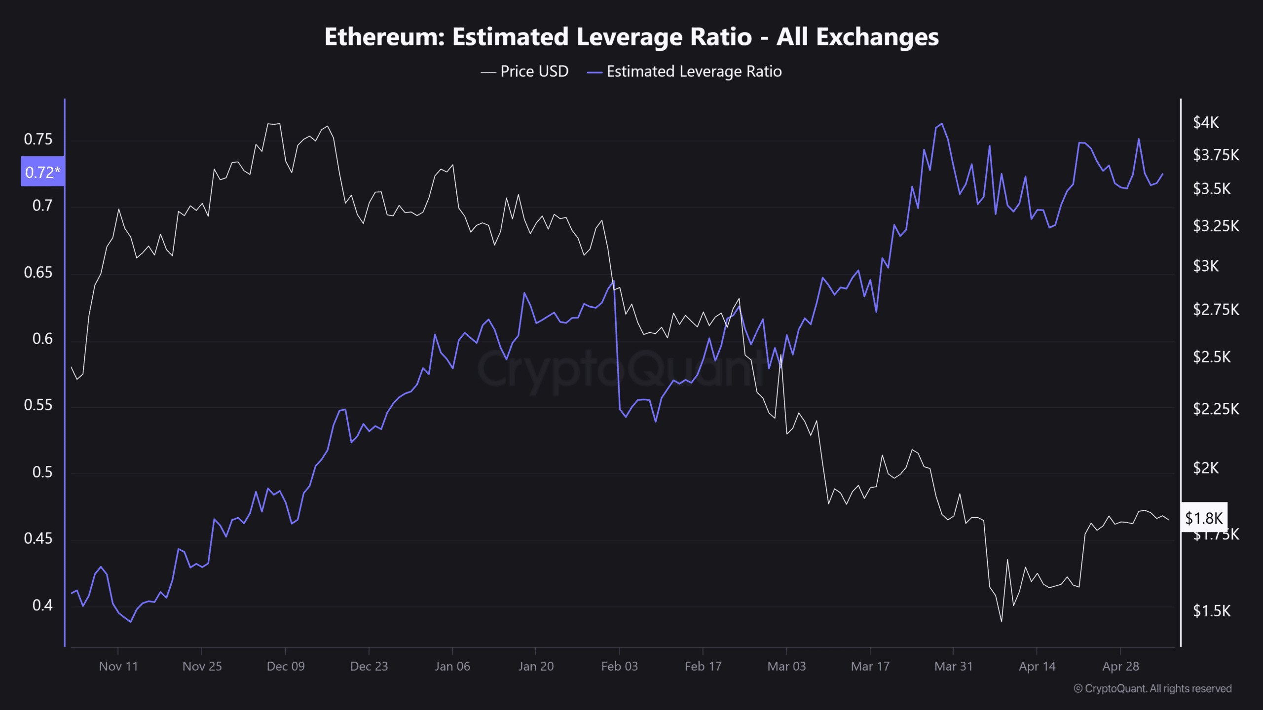 Cá voi Ethereum giữ vững: Pectra là vé 2K USD cho ETH? - Tin Tức Bitcoin - Cập Nhật Tin Tức Coin Mới Nhất 24/7 2025 Ethereum ELR