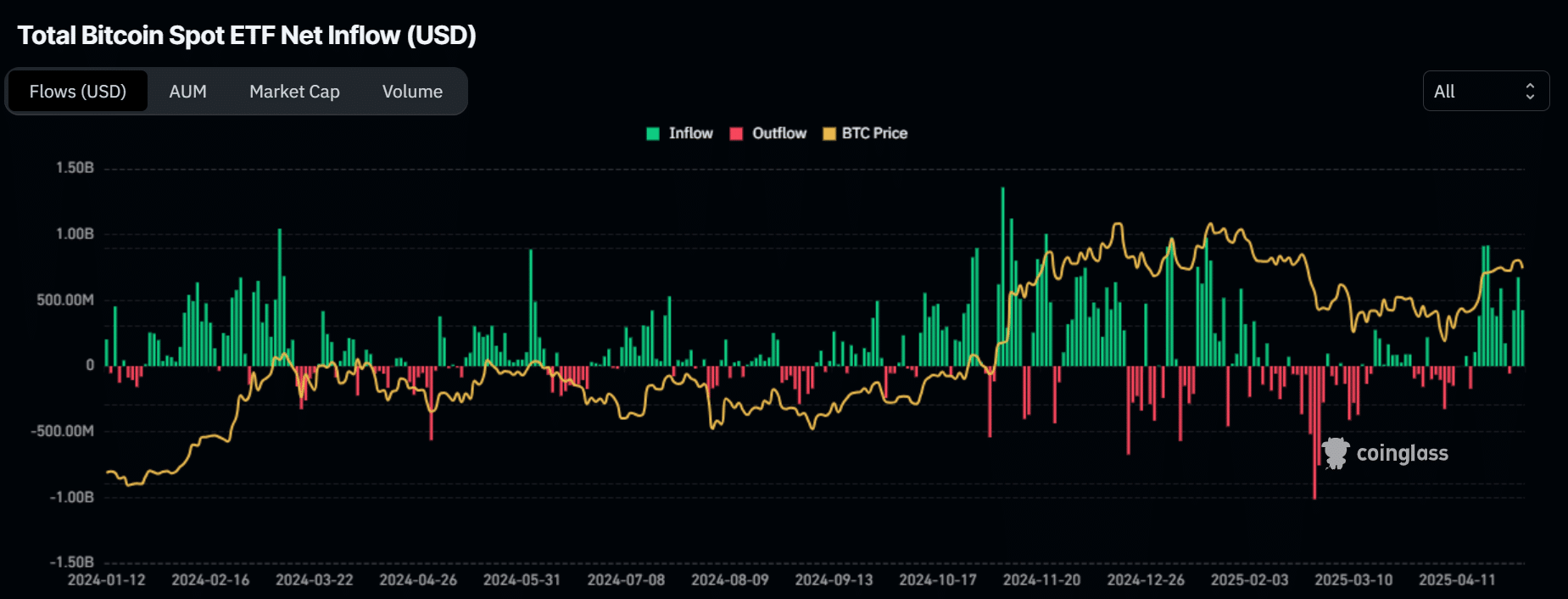 Dự đoán: Bitcoin thu hút 330 tỷ USD từ doanh nghiệp 2029 - Tin Tức Bitcoin - Cập Nhật Tin Tức Coin Mới Nhất 24/7 2025 Bitcoin