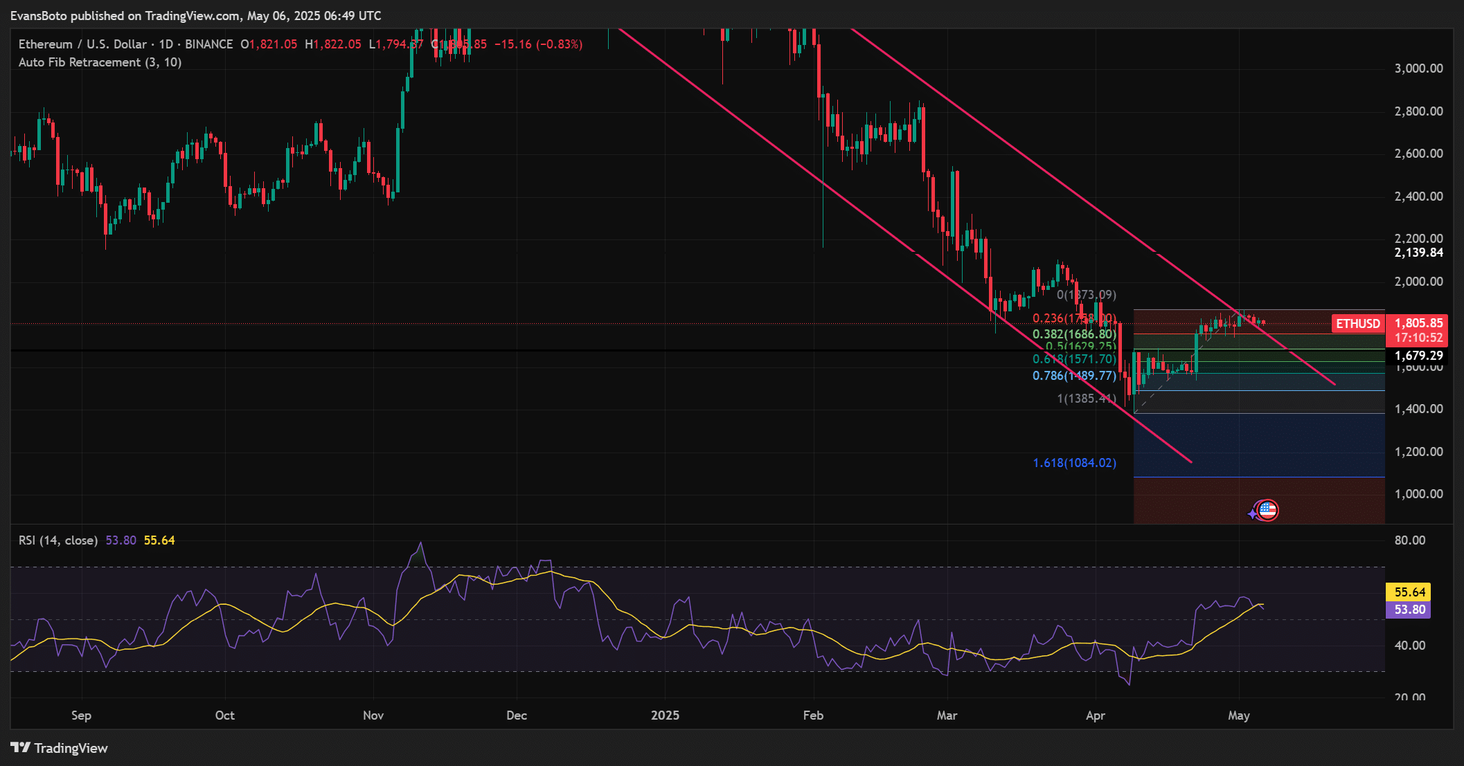 Sự phục hồi âm thầm của Ethereum: 2 yếu tố đảm bảo ETH vững vàng - Tin Tức Bitcoin - Cập Nhật Tin Tức Coin Mới Nhất 24/7 2025 Sự phục hồi âm thầm của Ethereum: 2 yếu tố đảm bảo ETH vững vàng - Tin Tức Bitcoin - Cập Nhật Tin Tức Coin Mới Nhất 24/7 2025