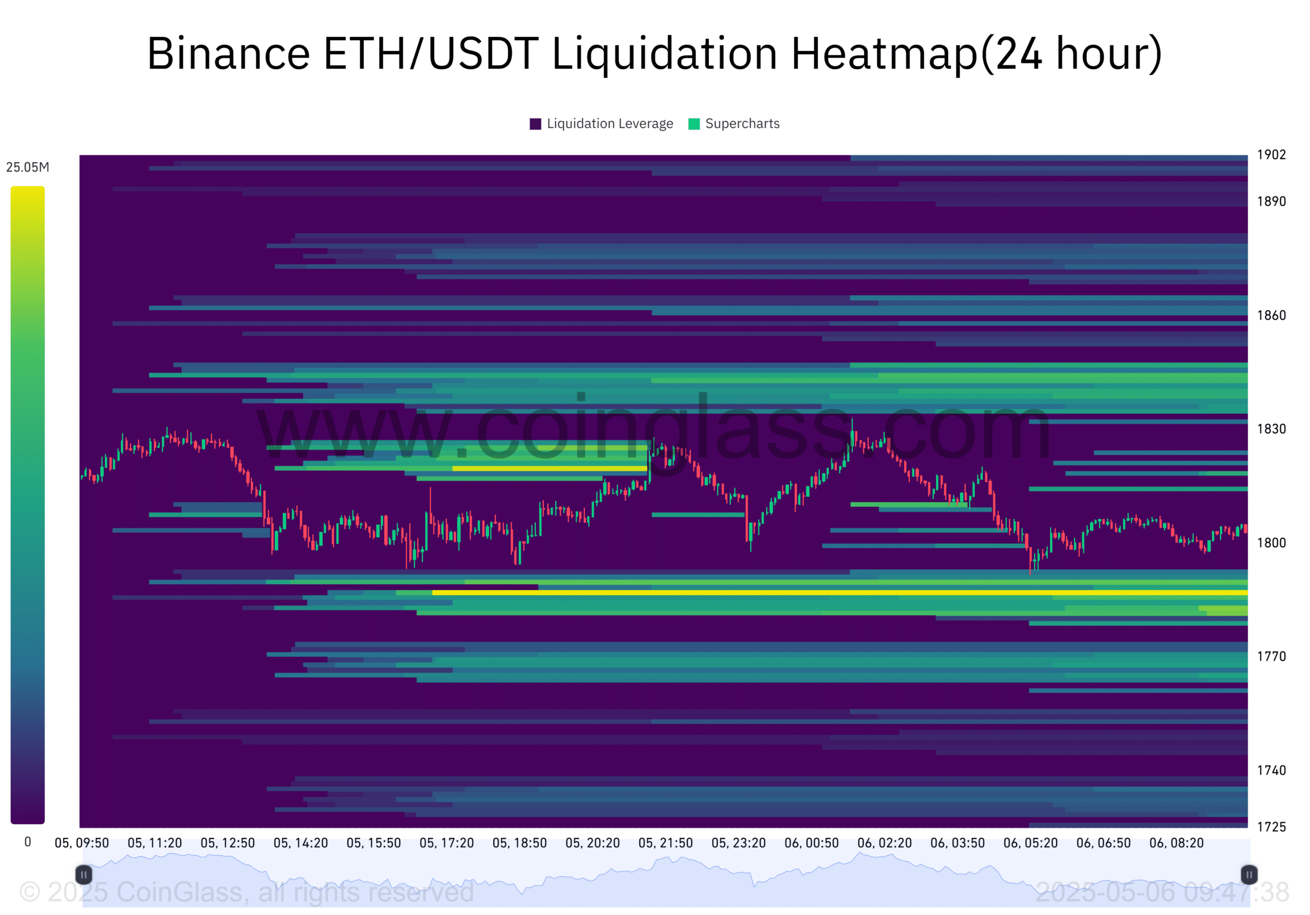 Sự phục hồi âm thầm của Ethereum: 2 yếu tố đảm bảo ETH vững vàng - Tin Tức Bitcoin - Cập Nhật Tin Tức Coin Mới Nhất 24/7 2025 Sự phục hồi âm thầm của Ethereum: 2 yếu tố đảm bảo ETH vững vàng - Tin Tức Bitcoin - Cập Nhật Tin Tức Coin Mới Nhất 24/7 2025