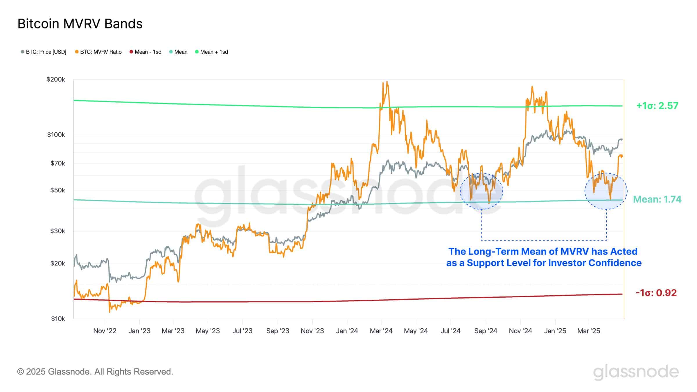 88% Bitcoin Đang Có Lãi: Dự đoán Xu Hướng Tiếp Theo - Tin Tức Bitcoin - Cập Nhật Tin Tức Coin Mới Nhất 24/7 2025 88% Bitcoin Đang Có Lãi: Dự đoán Xu Hướng Tiếp Theo - Tin Tức Bitcoin - Cập Nhật Tin Tức Coin Mới Nhất 24/7 2025