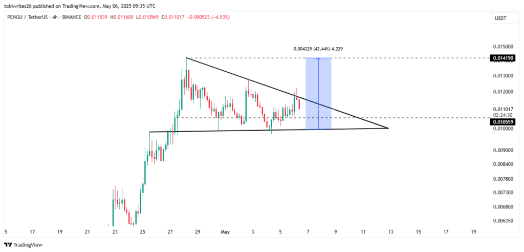 Gấu PENGU bán 33%, nhưng kỳ vọng tăng 42% thế nào? - Tin Tức Bitcoin - Cập Nhật Tin Tức Coin Mới Nhất 24/7 2025 Gấu PENGU bán 33%, nhưng kỳ vọng tăng 42% thế nào? - Tin Tức Bitcoin - Cập Nhật Tin Tức Coin Mới Nhất 24/7 2025