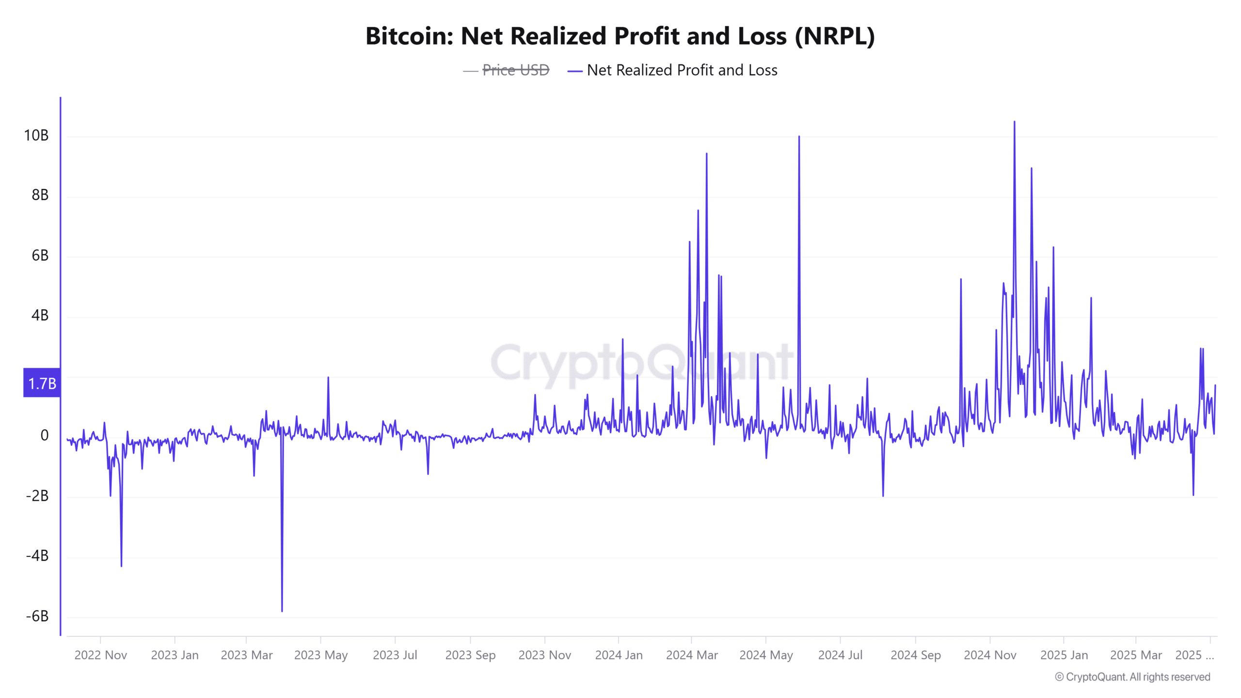 Khả năng Bitcoin vượt 97K USD: Phân tích cơ hội - Tin Tức Bitcoin - Cập Nhật Tin Tức Coin Mới Nhất 24/7 2025 Khả năng Bitcoin vượt 97K USD: Phân tích cơ hội - Tin Tức Bitcoin - Cập Nhật Tin Tức Coin Mới Nhất 24/7 2025