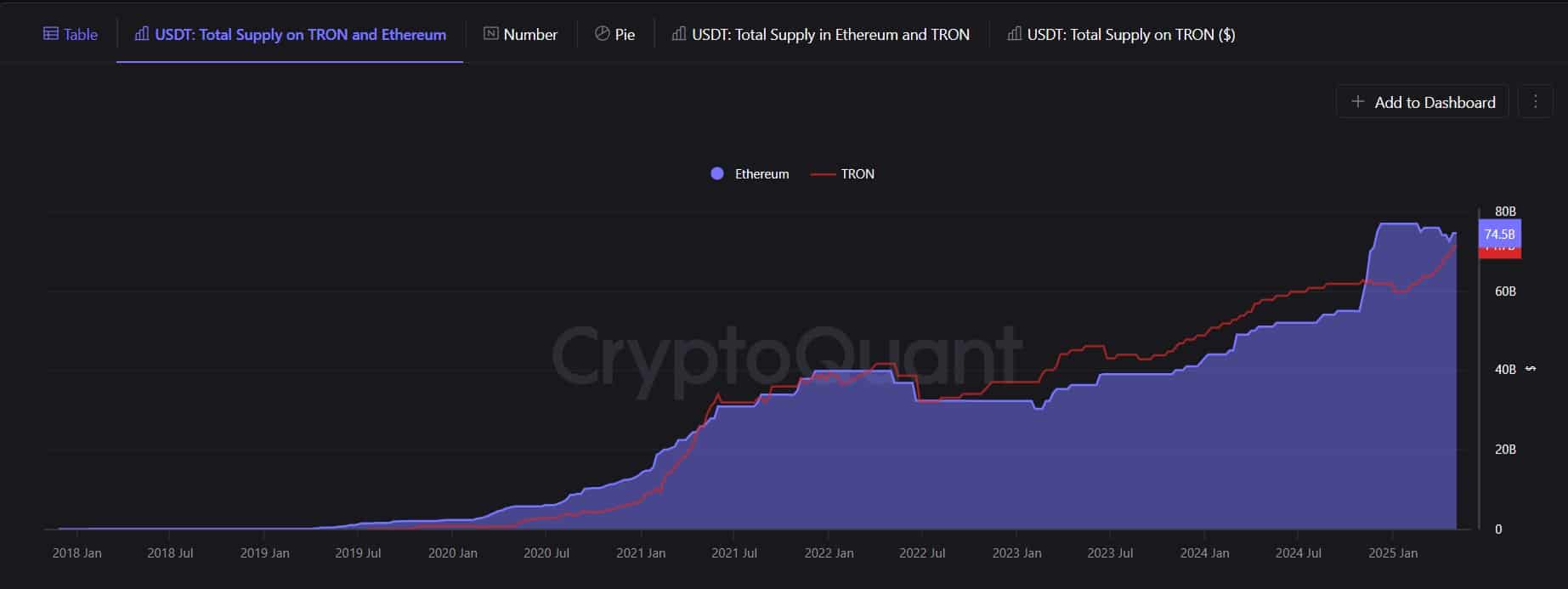 Tether Tăng Trên Tron, 1 Tỷ USD Mint—Ethereum Có Bị Vượt? - Tin Tức Bitcoin - Cập Nhật Tin Tức Coin Mới Nhất 24/7 2025 Tron Tether