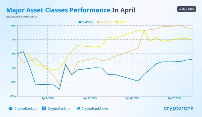 Bất chấp FOMC, Bitcoin có thể vẫn tăng mạnh - Tin Tức Bitcoin - Cập Nhật Tin Tức Coin Mới Nhất 24/7 2025 bitcoin