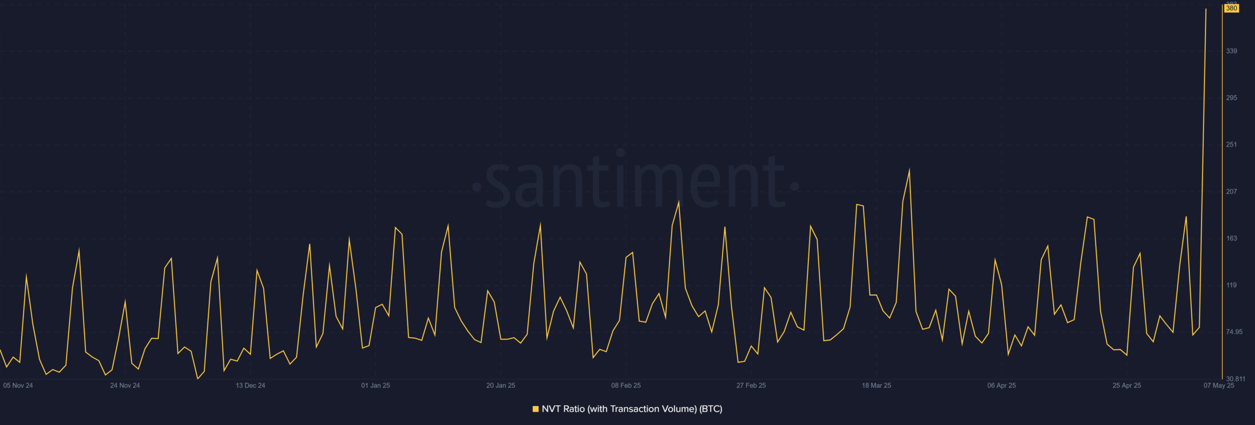 Bitcoin: 3.400 ví bán tháo, nhưng cá voi toan tính gì? - Tin Tức Bitcoin - Cập Nhật Tin Tức Coin Mới Nhất 24/7 2025 Bitcoin: 3.400 ví bán tháo, nhưng cá voi toan tính gì? - Tin Tức Bitcoin - Cập Nhật Tin Tức Coin Mới Nhất 24/7 2025