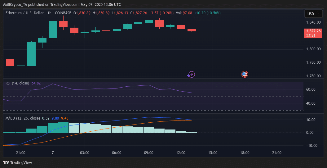 Ethereum Pectra ra mắt: Tác động và tương lai ETH - Tin Tức Bitcoin - Cập Nhật Tin Tức Coin Mới Nhất 24/7 2025 ethereum