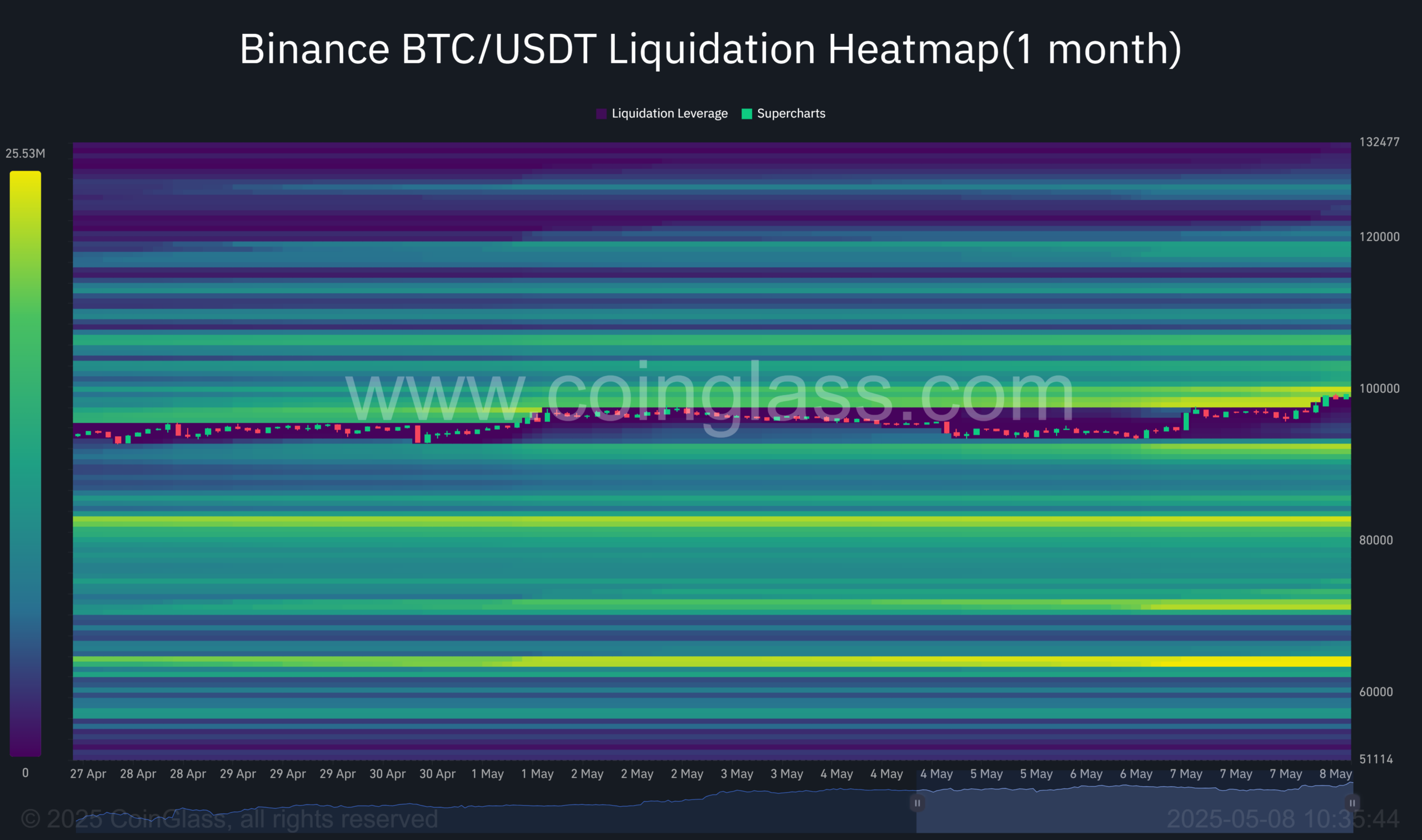 BTC và tương lai Fed: Lãi suất thấp đẩy giá đến 200K USD? - Tin Tức Bitcoin - Cập Nhật Tin Tức Coin Mới Nhất 24/7 2025 Bitcoin Fed rate