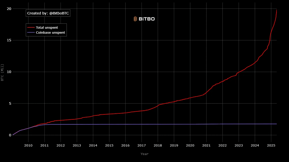 Bitcoin gần chạm 100K USD: Lợi nhuận có gây lo ngại? - Tin Tức Bitcoin - Cập Nhật Tin Tức Coin Mới Nhất 24/7 2025 Bitcoin gần chạm 100K USD: Lợi nhuận có gây lo ngại? - Tin Tức Bitcoin - Cập Nhật Tin Tức Coin Mới Nhất 24/7 2025