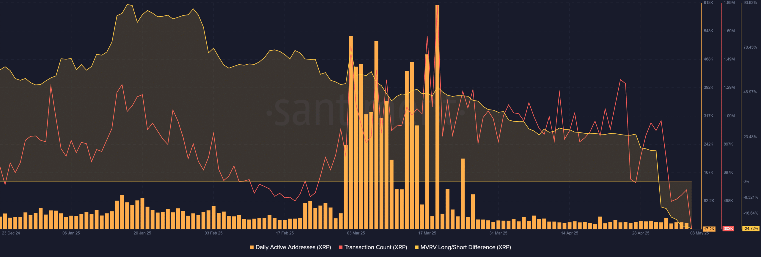 Hoạt động cá voi XRP tăng: Đột phá sắp đến? - Tin Tức Bitcoin - Cập Nhật Tin Tức Coin Mới Nhất 24/7 2025 Hoạt động cá voi XRP tăng: Đột phá sắp đến? - Tin Tức Bitcoin - Cập Nhật Tin Tức Coin Mới Nhất 24/7 2025