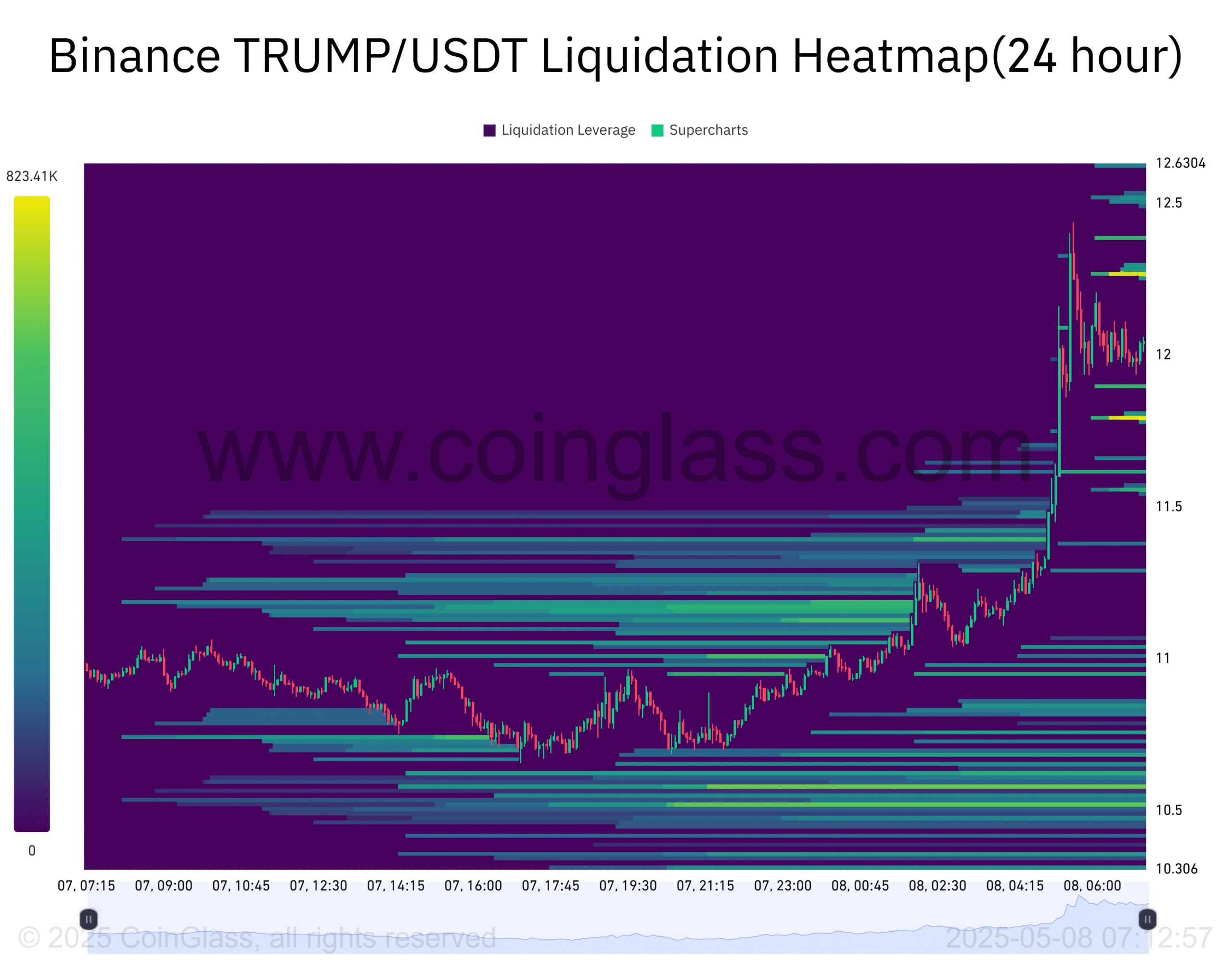 Trump Crypto Tăng 13%: 3 Dấu Hiệu Cảnh Báo Giảm - Tin Tức Bitcoin - Cập Nhật Tin Tức Coin Mới Nhất 24/7 2025 Trump Crypto Tăng 13%: 3 Dấu Hiệu Cảnh Báo Giảm - Tin Tức Bitcoin - Cập Nhật Tin Tức Coin Mới Nhất 24/7 2025