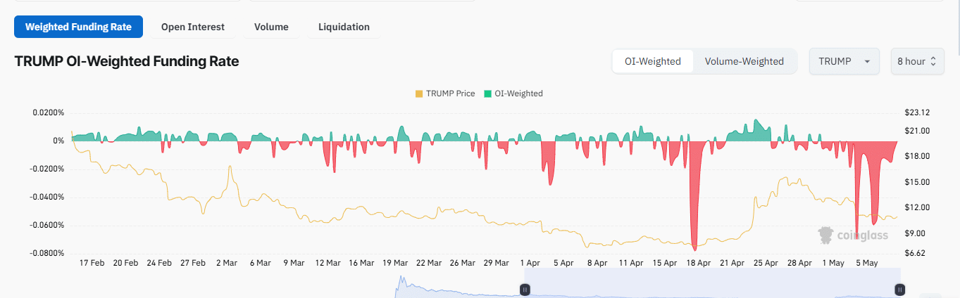 Trump Crypto Tăng 13%: 3 Dấu Hiệu Cảnh Báo Giảm - Tin Tức Bitcoin - Cập Nhật Tin Tức Coin Mới Nhất 24/7 2025 Trump Crypto Tăng 13%: 3 Dấu Hiệu Cảnh Báo Giảm - Tin Tức Bitcoin - Cập Nhật Tin Tức Coin Mới Nhất 24/7 2025
