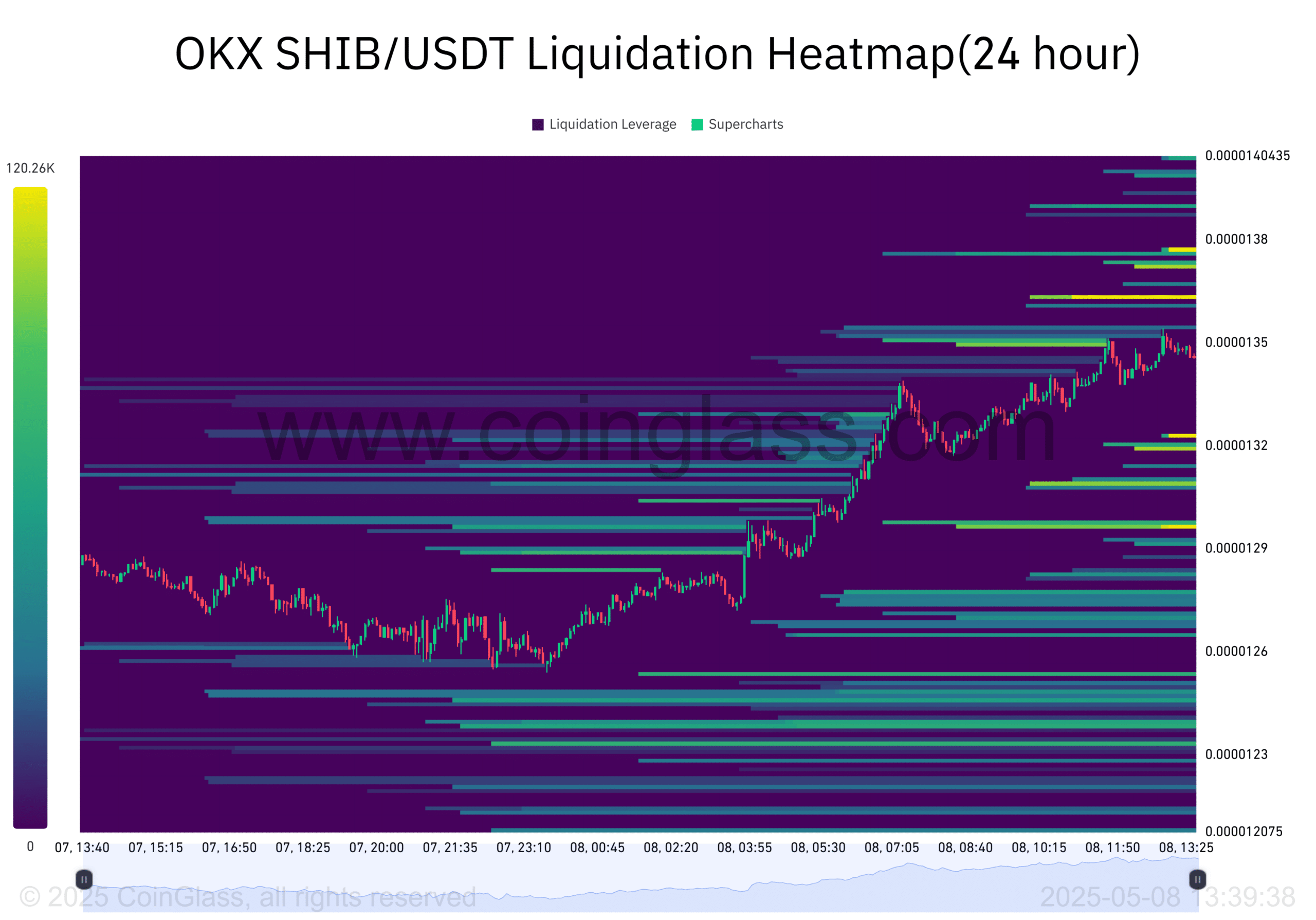 Tỷ lệ đốt Shiba Inu tăng vọt 4,833%: Giá SHIB có tăng? - Tin Tức Bitcoin - Cập Nhật Tin Tức Coin Mới Nhất 24/7 2025 Tỷ lệ đốt Shiba Inu tăng vọt 4,833%: Giá SHIB có tăng? - Tin Tức Bitcoin - Cập Nhật Tin Tức Coin Mới Nhất 24/7 2025