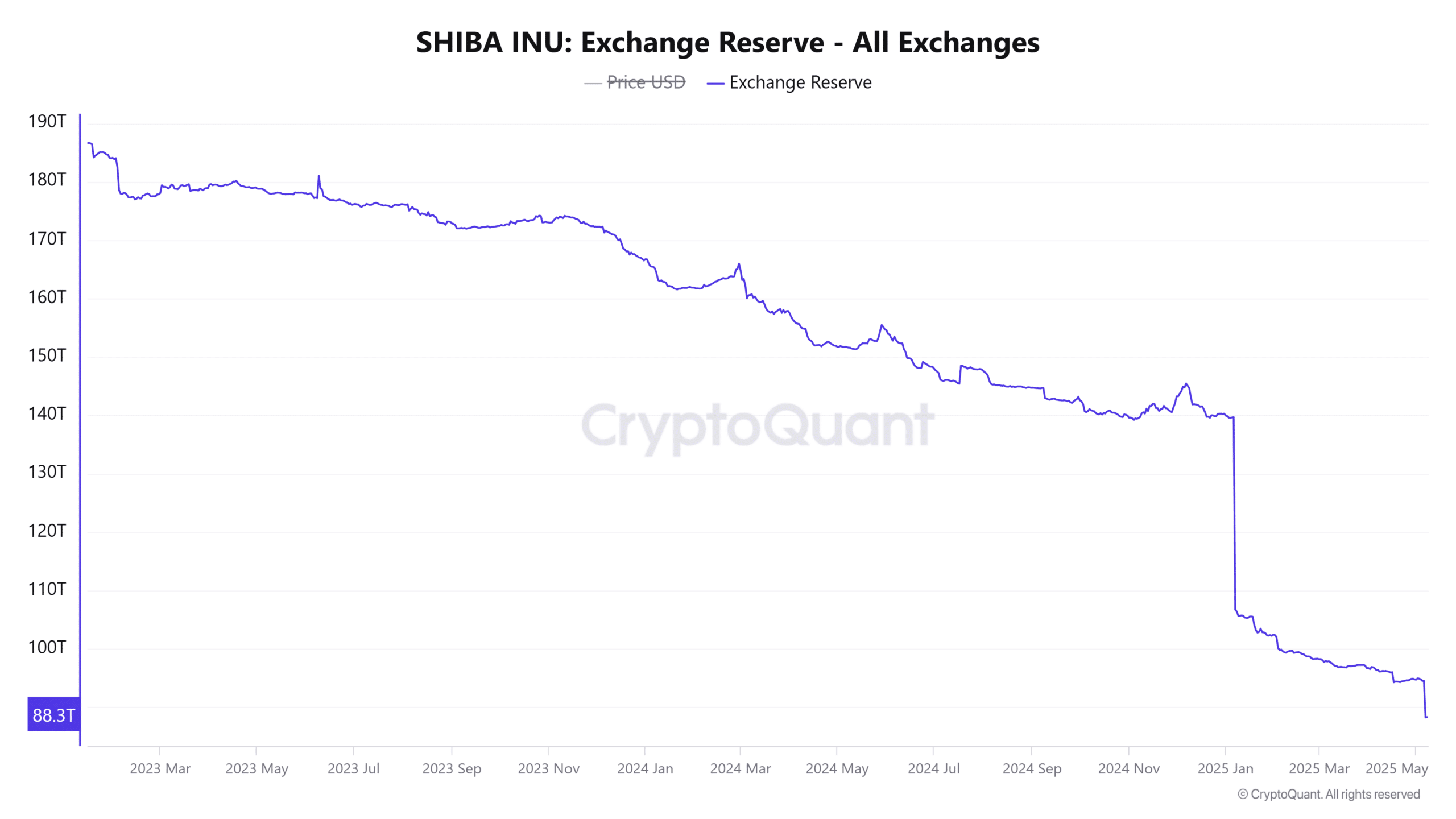 Tỷ lệ đốt Shiba Inu tăng vọt 4,833%: Giá SHIB có tăng? - Tin Tức Bitcoin - Cập Nhật Tin Tức Coin Mới Nhất 24/7 2025 Tỷ lệ đốt Shiba Inu tăng vọt 4,833%: Giá SHIB có tăng? - Tin Tức Bitcoin - Cập Nhật Tin Tức Coin Mới Nhất 24/7 2025