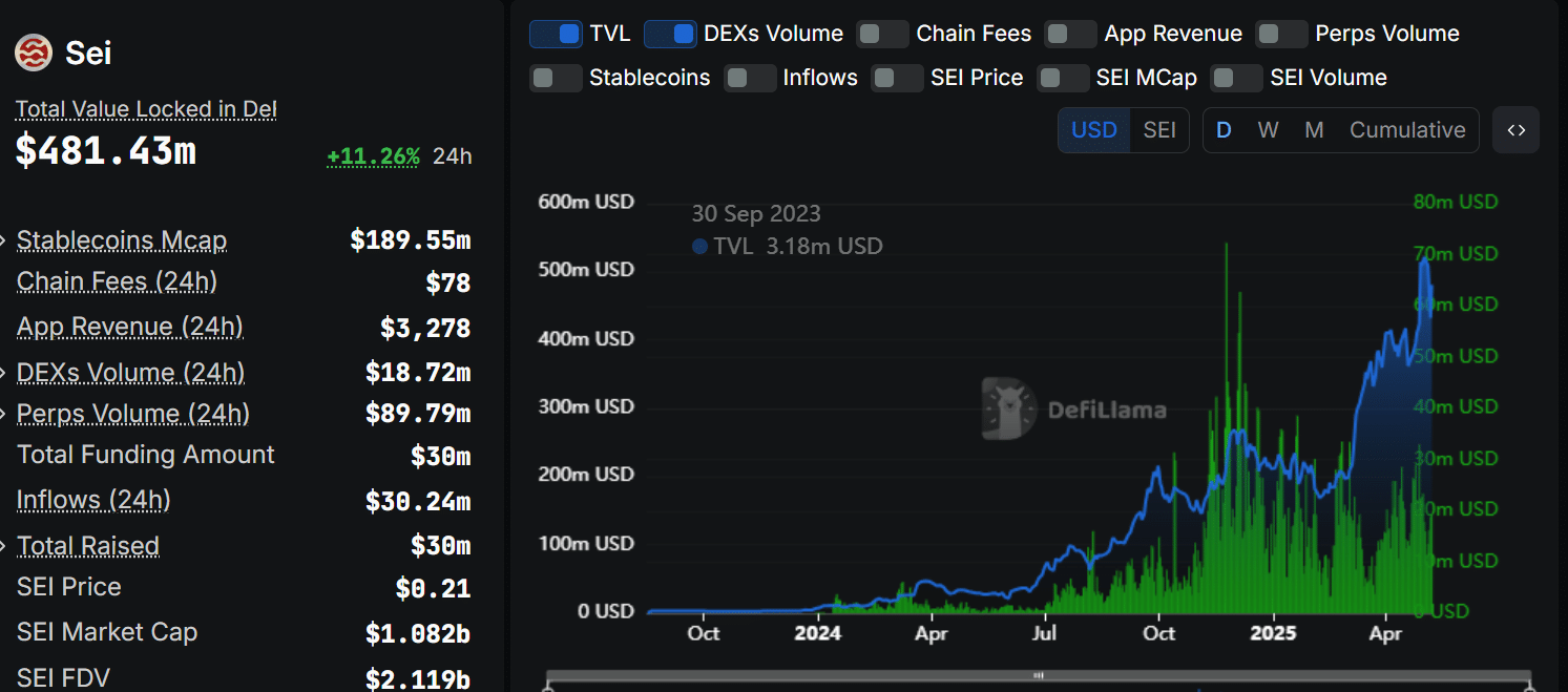 Sei hướng tới tương lai chỉ EVM: Bỏ Cosmos vì sao? - Tin Tức Bitcoin - Cập Nhật Tin Tức Coin Mới Nhất 24/7 2025 Sei
