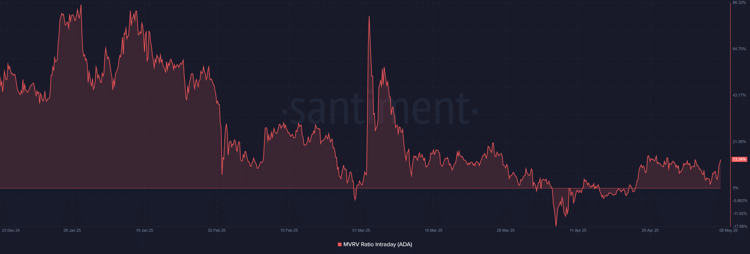Cardano: ADA sẽ chạm mốc 0,80 USD khi xu hướng tăng mạnh? - Tin Tức Bitcoin - Cập Nhật Tin Tức Coin Mới Nhất 24/7 2025 Cardano: ADA sẽ chạm mốc 0,80 USD khi xu hướng tăng mạnh? - Tin Tức Bitcoin - Cập Nhật Tin Tức Coin Mới Nhất 24/7 2025