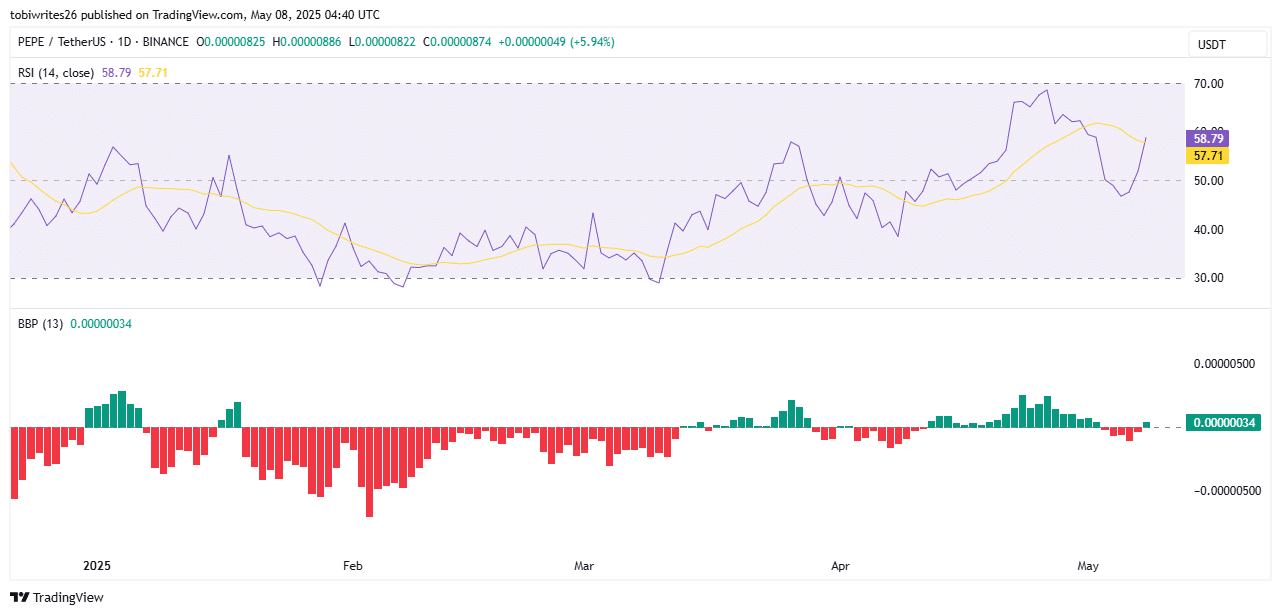 Cá voi gom 500 tỷ PEPE, nhắm lợi nhuận 120% – Khả thi không? - Tin Tức Bitcoin - Cập Nhật Tin Tức Coin Mới Nhất 24/7 2025 Cá voi gom 500 tỷ PEPE, nhắm lợi nhuận 120% – Khả thi không? - Tin Tức Bitcoin - Cập Nhật Tin Tức Coin Mới Nhất 24/7 2025