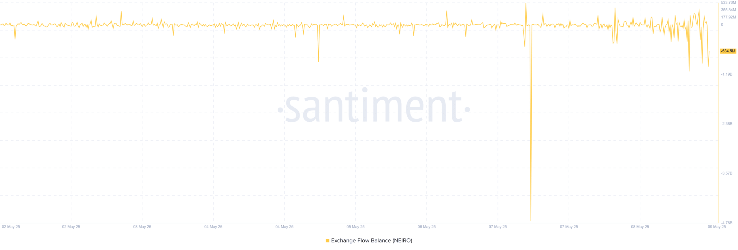 NEIRO tăng 50% trong 24h: Nguyên nhân đằng sau? - Tin Tức Bitcoin - Cập Nhật Tin Tức Coin Mới Nhất 24/7 2025 NEIRO tăng 50% trong 24h: Nguyên nhân đằng sau? - Tin Tức Bitcoin - Cập Nhật Tin Tức Coin Mới Nhất 24/7 2025