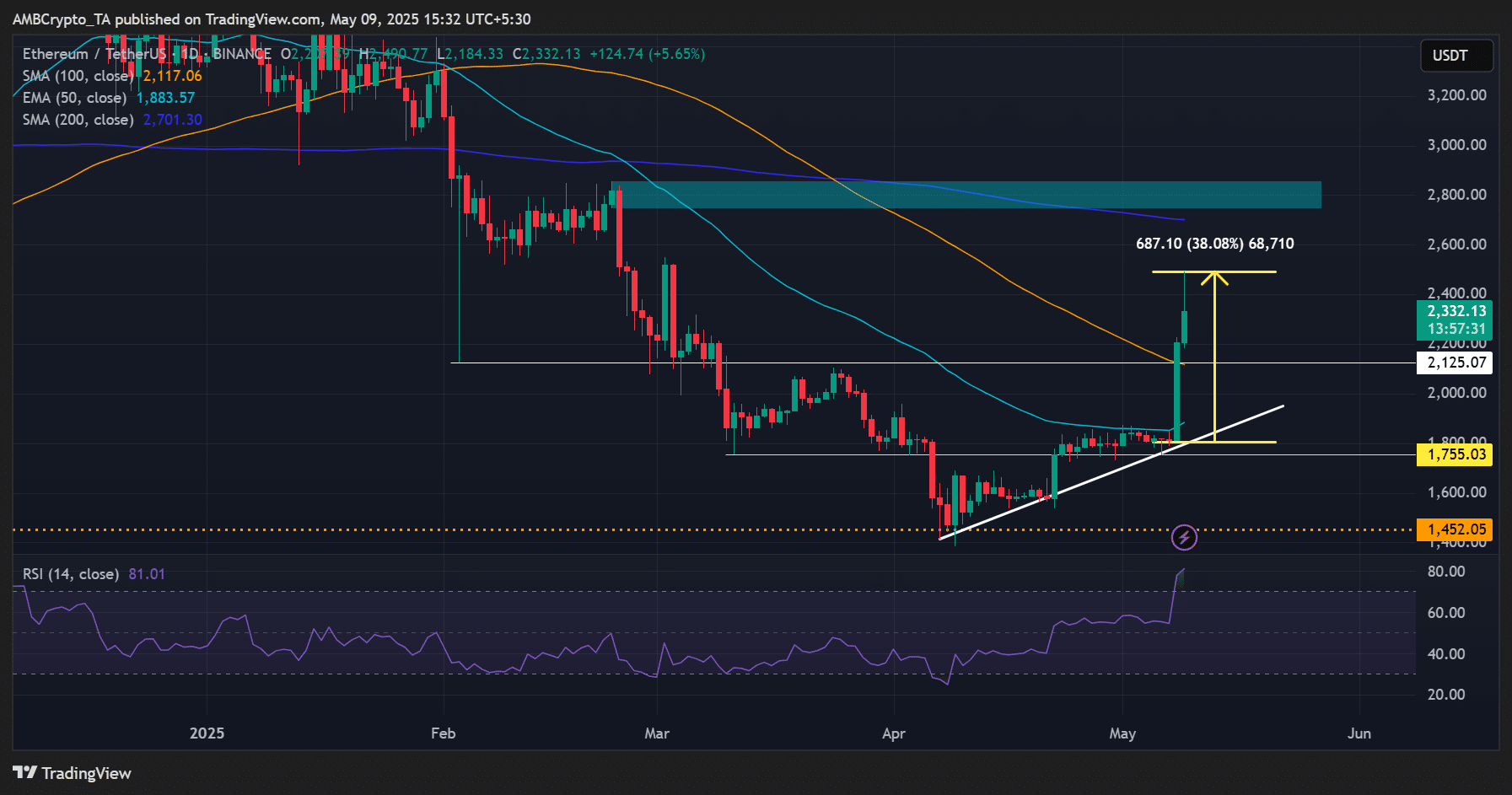 Ethereum L1 không đủ, tương lai là gì? - Tin Tức Bitcoin - Cập Nhật Tin Tức Coin Mới Nhất 24/7 2025 Ethereum