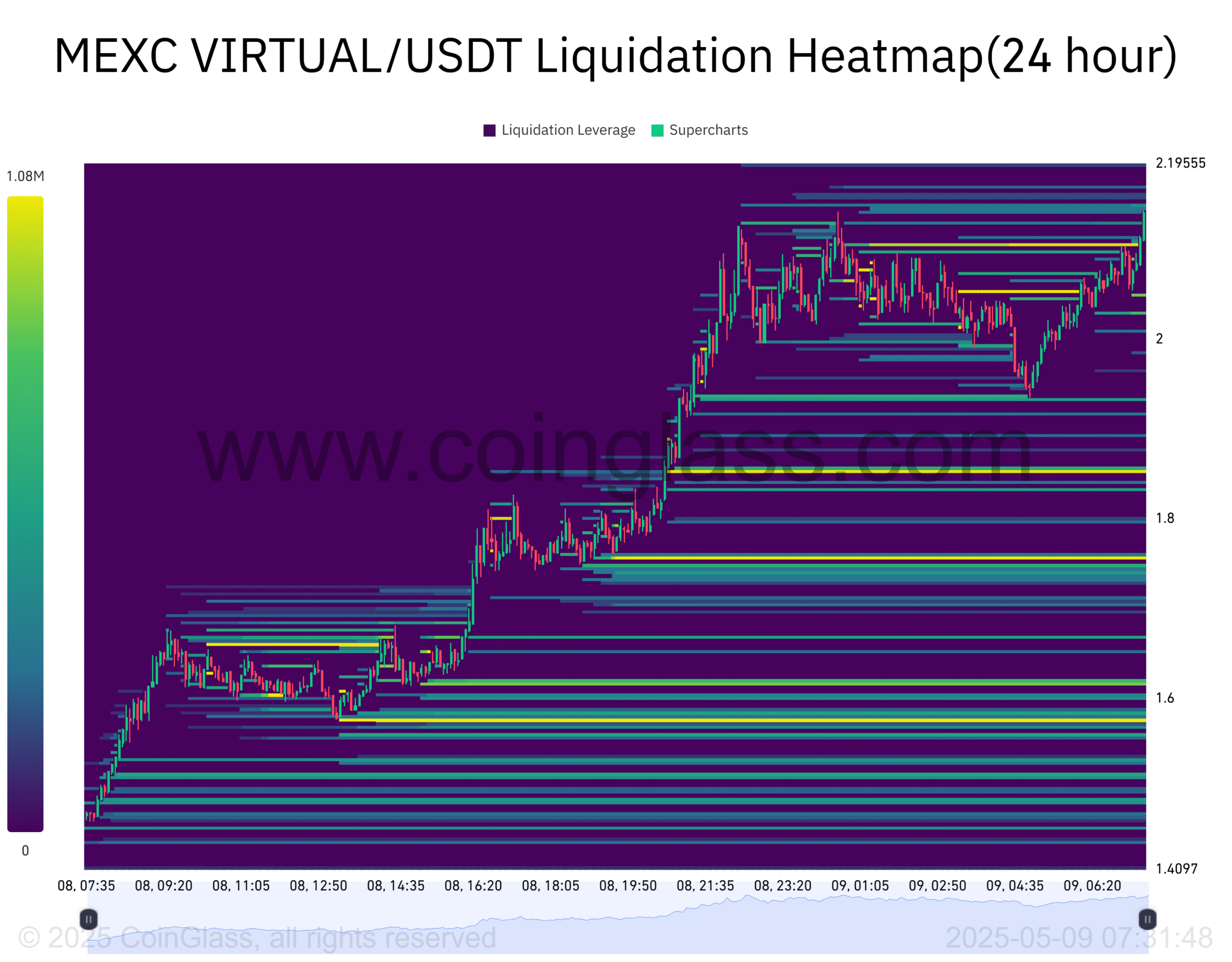 VIRTUAL tăng vọt: Cơ hội ngắn hạn hay cái bẫy? - Tin Tức Bitcoin - Cập Nhật Tin Tức Coin Mới Nhất 24/7 2025 VIRTUAL tăng vọt: Cơ hội ngắn hạn hay cái bẫy? - Tin Tức Bitcoin - Cập Nhật Tin Tức Coin Mới Nhất 24/7 2025
