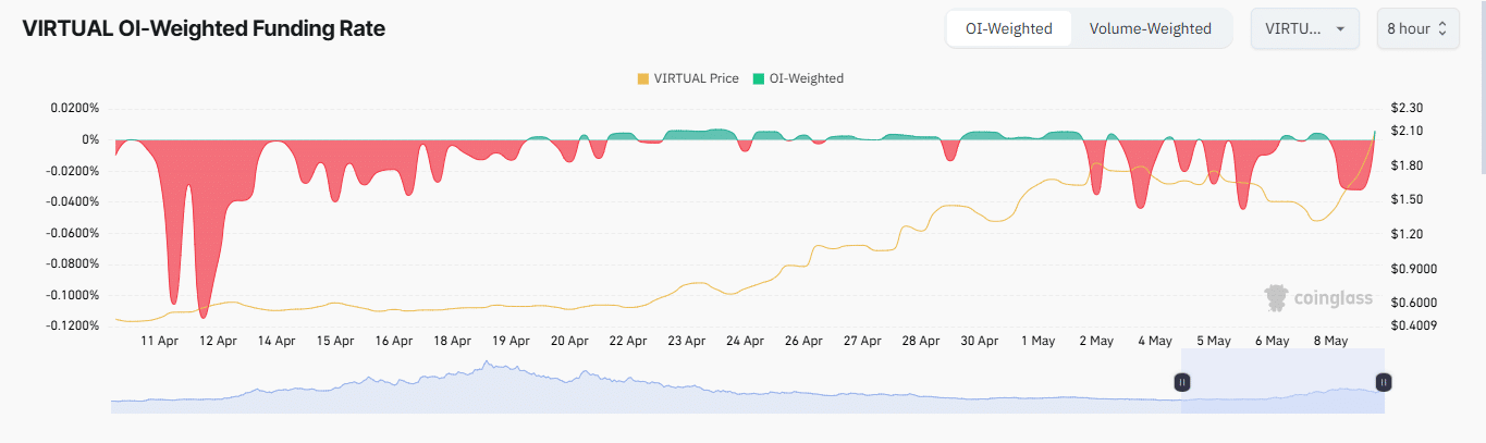 VIRTUAL tăng vọt: Cơ hội ngắn hạn hay cái bẫy? - Tin Tức Bitcoin - Cập Nhật Tin Tức Coin Mới Nhất 24/7 2025 VIRTUAL tăng vọt: Cơ hội ngắn hạn hay cái bẫy? - Tin Tức Bitcoin - Cập Nhật Tin Tức Coin Mới Nhất 24/7 2025