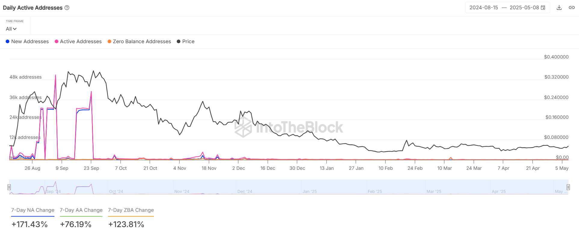 SUNDOG tăng 204%: Bí ẩn đằng sau cơn sốt short-squeeze - Tin Tức Bitcoin - Cập Nhật Tin Tức Coin Mới Nhất 24/7 2025 SUNDOG tăng 204%: Bí ẩn đằng sau cơn sốt short-squeeze - Tin Tức Bitcoin - Cập Nhật Tin Tức Coin Mới Nhất 24/7 2025