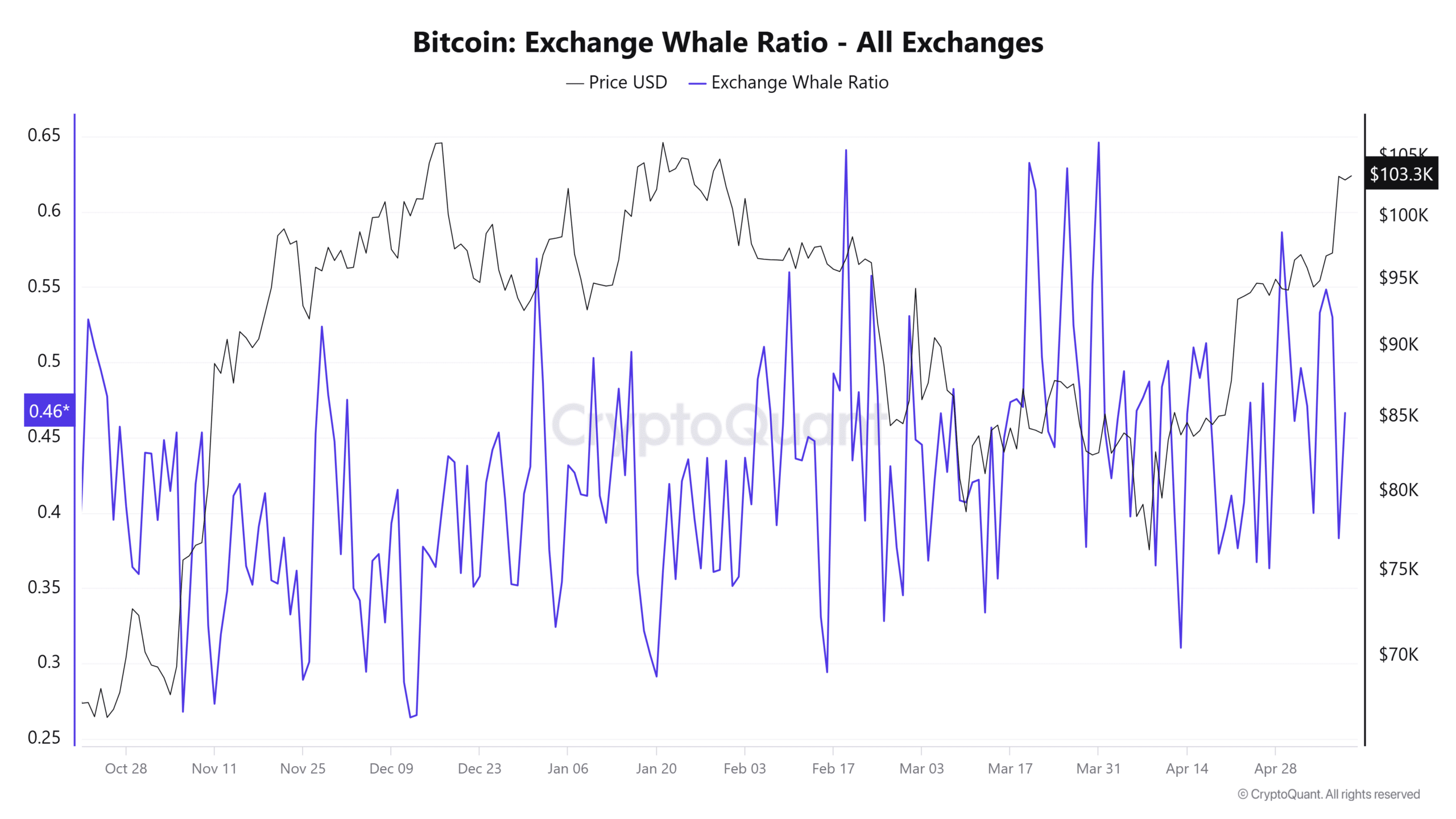 Bitcoin: 4 lý do BTC có thể quay về 93K USD sớm - Tin Tức Bitcoin - Cập Nhật Tin Tức Coin Mới Nhất 24/7 2025 Bitcoin: 4 lý do BTC có thể quay về 93K USD sớm - Tin Tức Bitcoin - Cập Nhật Tin Tức Coin Mới Nhất 24/7 2025