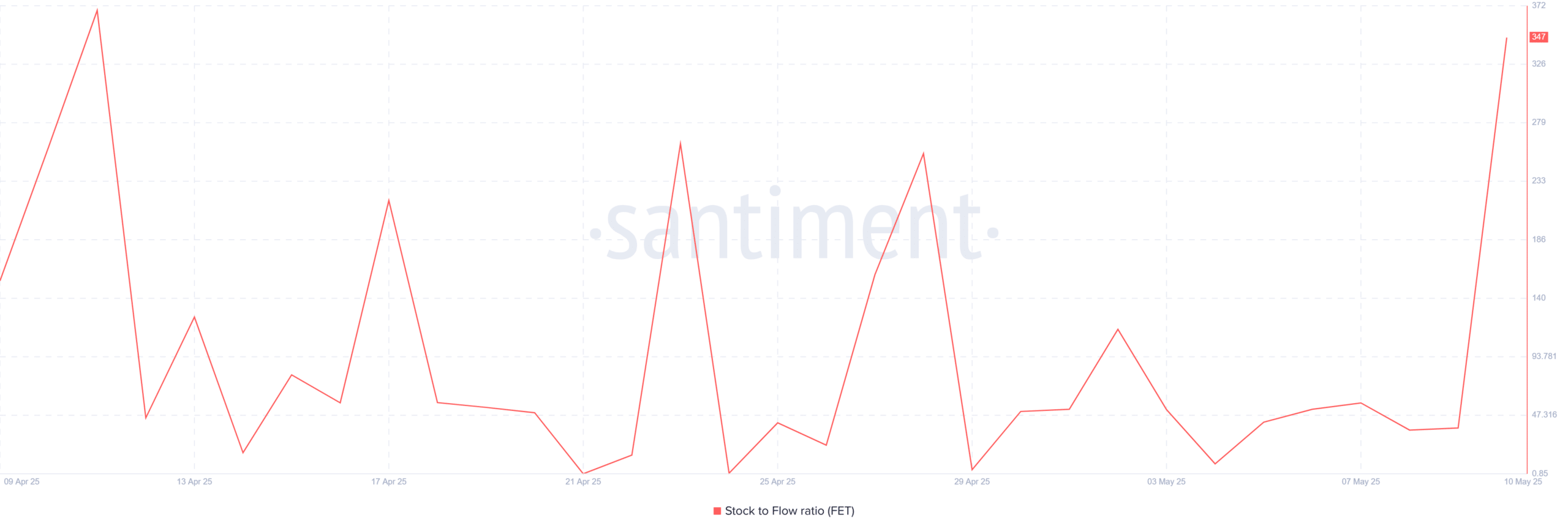 Liên minh Siêu trí tuệ chạy đà: FET sẽ vượt 1 USD? - Tin Tức Bitcoin - Cập Nhật Tin Tức Coin Mới Nhất 24/7 2025 Liên minh Siêu trí tuệ chạy đà: FET sẽ vượt 1 USD? - Tin Tức Bitcoin - Cập Nhật Tin Tức Coin Mới Nhất 24/7 2025