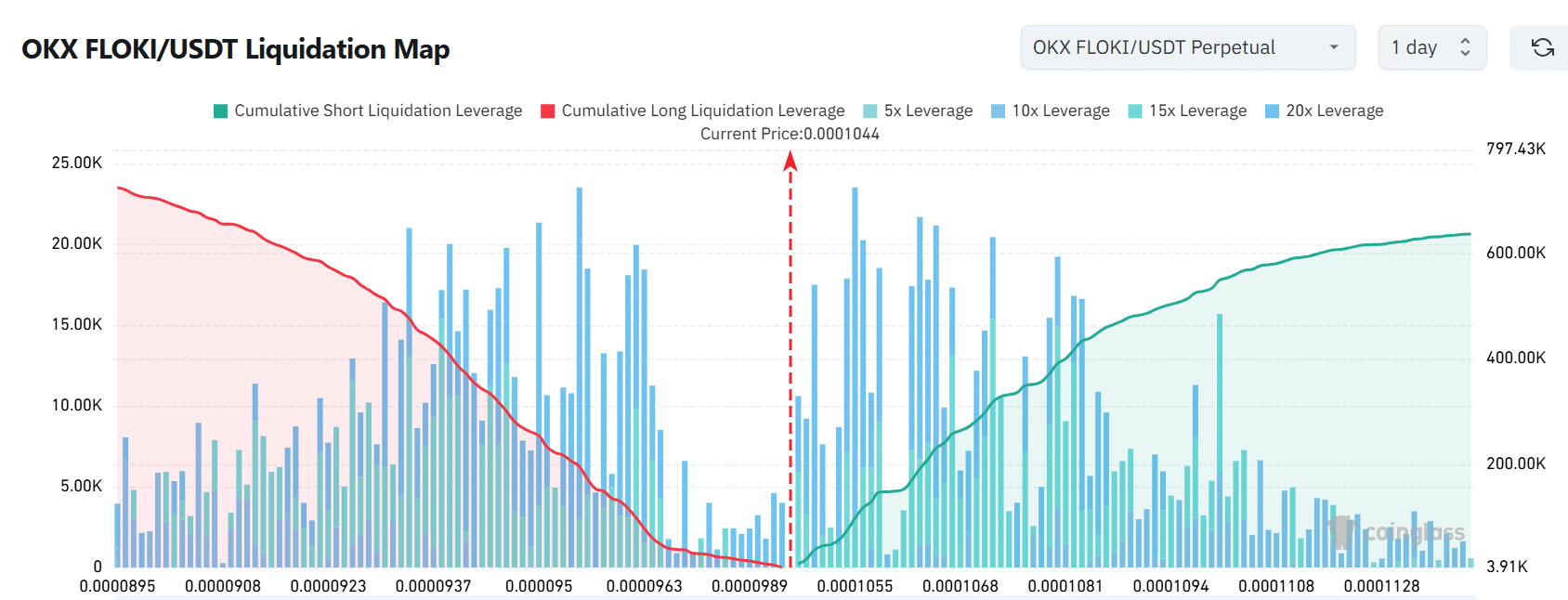 FLOKI bùng nổ: Xu hướng bền vững hay chỉ là cơn sốt? - Tin Tức Bitcoin - Cập Nhật Tin Tức Coin Mới Nhất 24/7 2025 FLOKI bùng nổ: Xu hướng bền vững hay chỉ là cơn sốt? - Tin Tức Bitcoin - Cập Nhật Tin Tức Coin Mới Nhất 24/7 2025