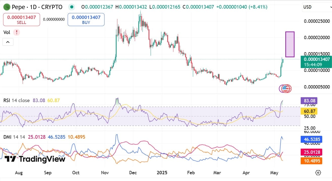 PEPE tăng 55%: Cá voi đang bẫy nhà đầu tư? - Tin Tức Bitcoin - Cập Nhật Tin Tức Coin Mới Nhất 24/7 2025 PEPE tăng 55%: Cá voi đang bẫy nhà đầu tư? - Tin Tức Bitcoin - Cập Nhật Tin Tức Coin Mới Nhất 24/7 2025