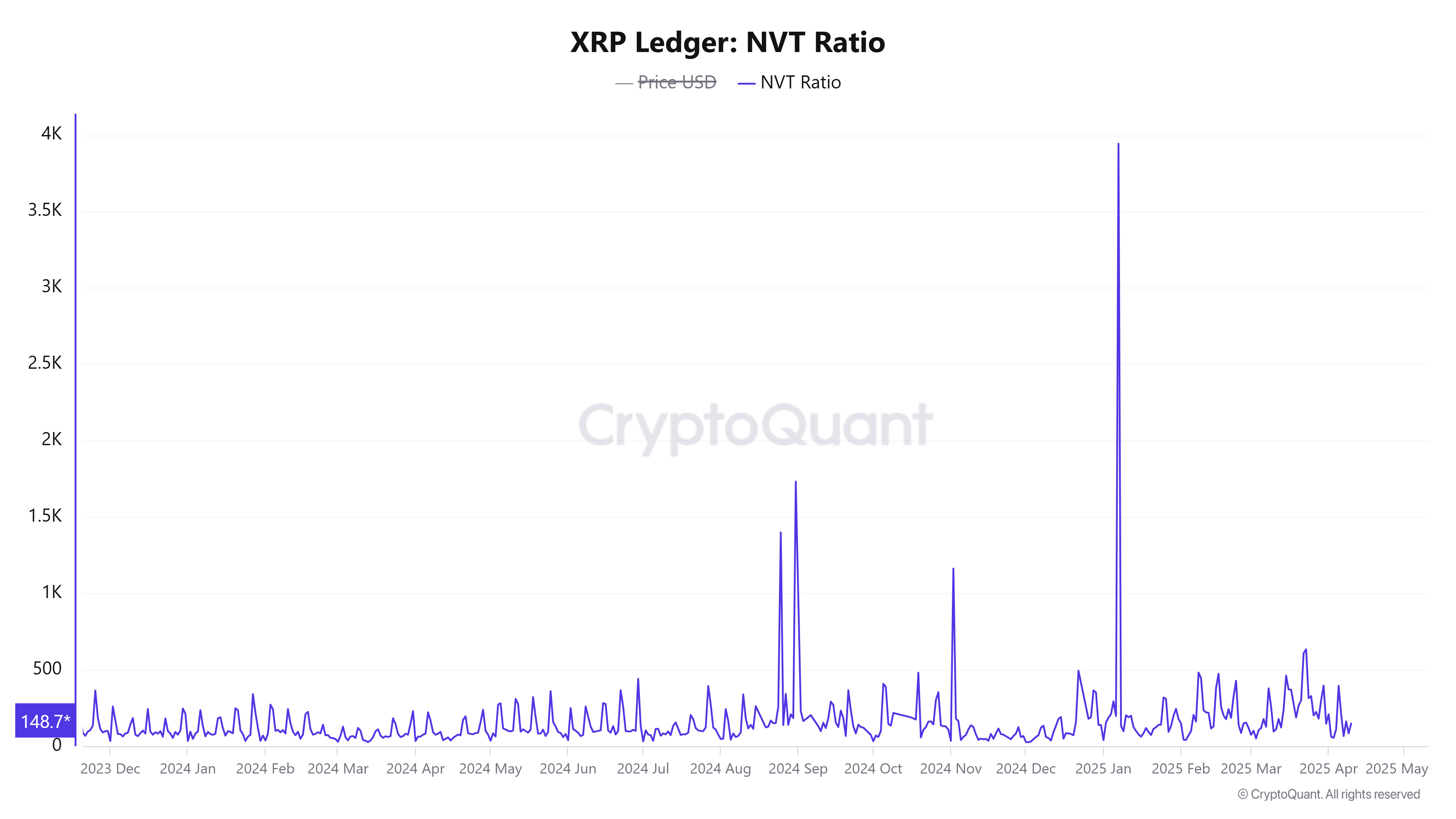 XRP sẽ bứt phá? Dấu hiệu thị trường đang hội tụ - Tin Tức Bitcoin - Cập Nhật Tin Tức Coin Mới Nhất 24/7 2025 XRP sẽ bứt phá? Dấu hiệu thị trường đang hội tụ - Tin Tức Bitcoin - Cập Nhật Tin Tức Coin Mới Nhất 24/7 2025