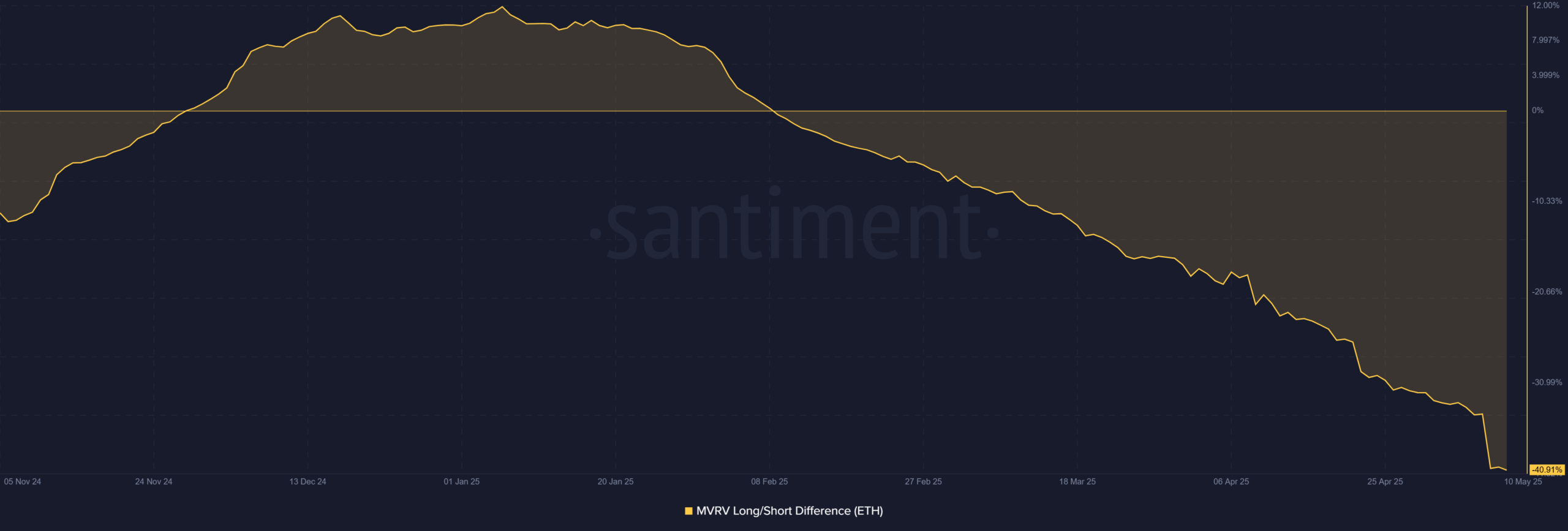 TVL Ethereum vượt 53%: Dấu hiệu đột phá ETH? - Tin Tức Bitcoin - Cập Nhật Tin Tức Coin Mới Nhất 24/7 2025 TVL Ethereum vượt 53%: Dấu hiệu đột phá ETH? - Tin Tức Bitcoin - Cập Nhật Tin Tức Coin Mới Nhất 24/7 2025