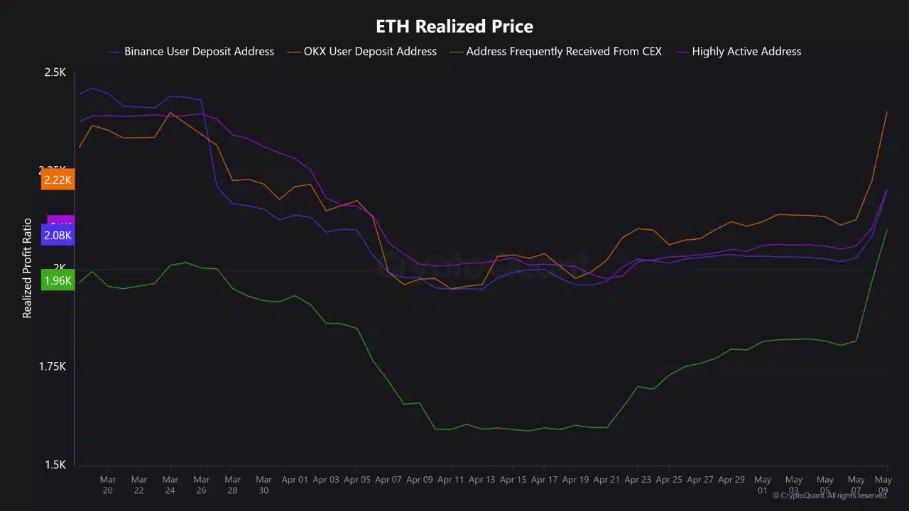 Ethereum phá vỡ mức giá quan trọng – Đà tăng ETH bắt đầu? - Tin Tức Bitcoin - Cập Nhật Tin Tức Coin Mới Nhất 24/7 2025 ethereum