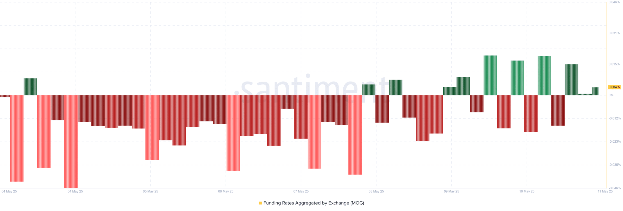 MOG Coin tăng 117%: Khám phá động lực từ khan hiếm - Tin Tức Bitcoin - Cập Nhật Tin Tức Coin Mới Nhất 24/7 2025 MOG Coin tăng 117%: Khám phá động lực từ khan hiếm - Tin Tức Bitcoin - Cập Nhật Tin Tức Coin Mới Nhất 24/7 2025