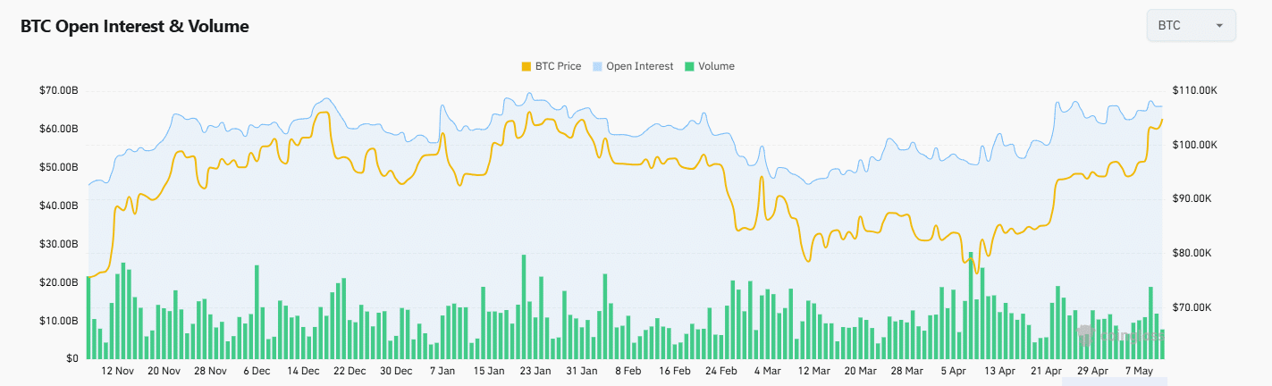 Gấu Bitcoin cẩn trọng – Ngưỡng giá này có thể là bẫy lớn - Tin Tức Bitcoin - Cập Nhật Tin Tức Coin Mới Nhất 24/7 2025 OI