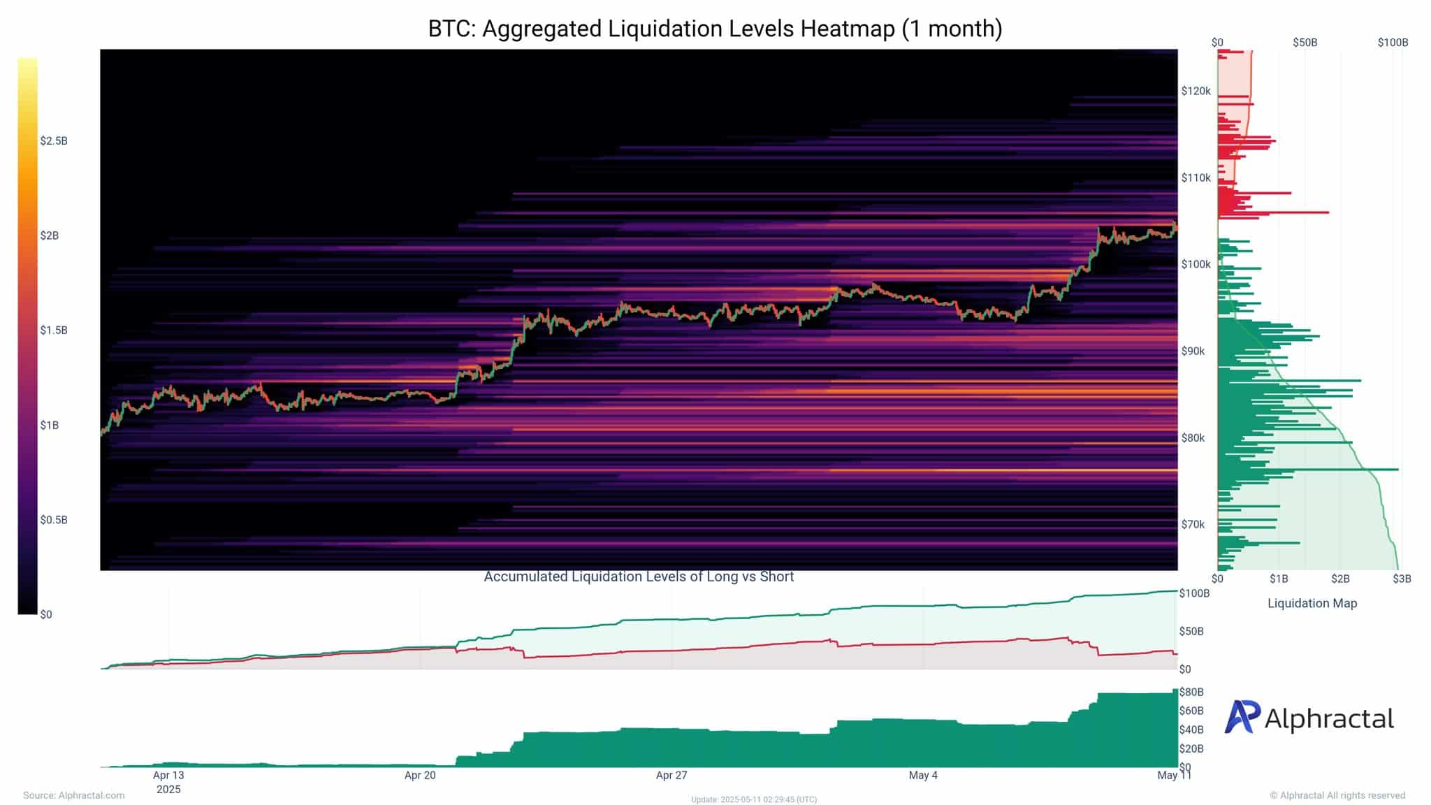 Giá Bitcoin: Sức mạnh thợ đào, rủi ro lệnh Long - Tin Tức Bitcoin - Cập Nhật Tin Tức Coin Mới Nhất 24/7 2025 bitcoin